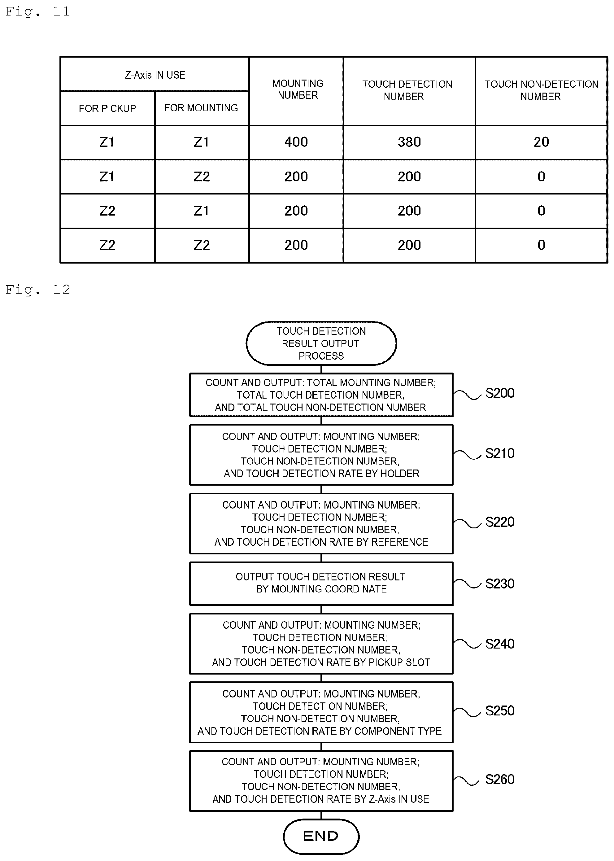 Patent US12328825 Figure 7 – Analysis device for a component mounting device to analyze board contact of a component