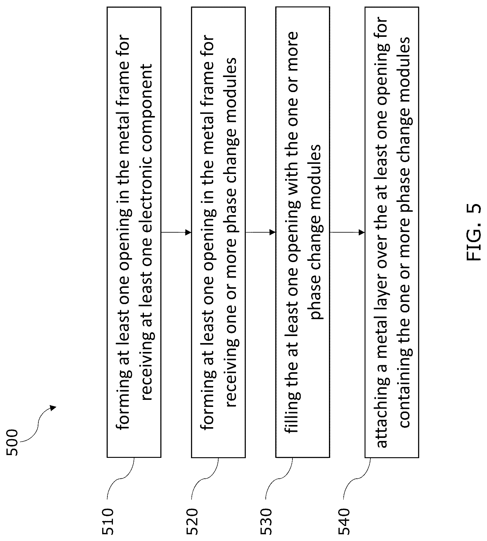 Patent US12328847 Figure 5 – Circuit card assemblies