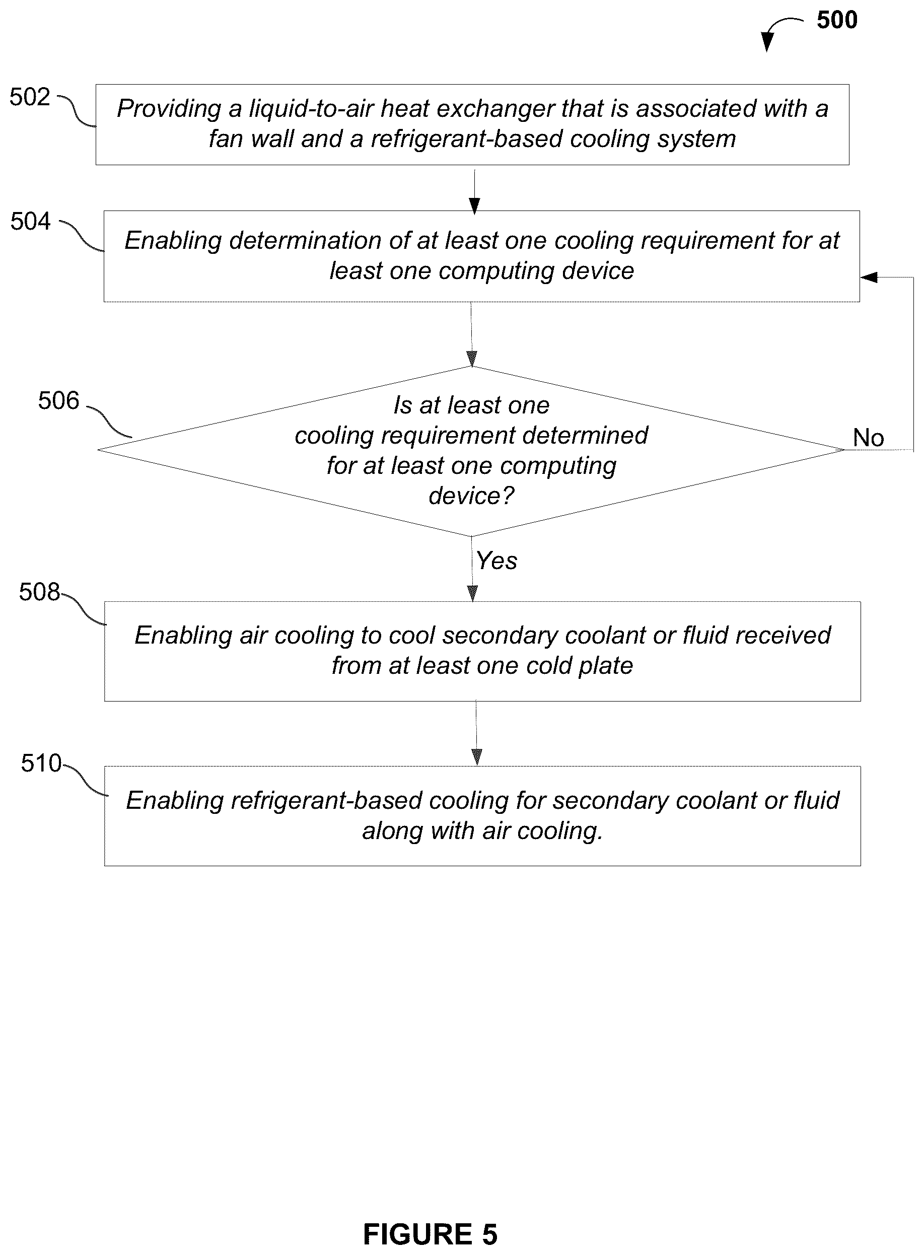 Patent US12328851 Figure 5 – Intelligent refrigerant-assisted liquid-to-air heat exchanger for datacenter cooling systems