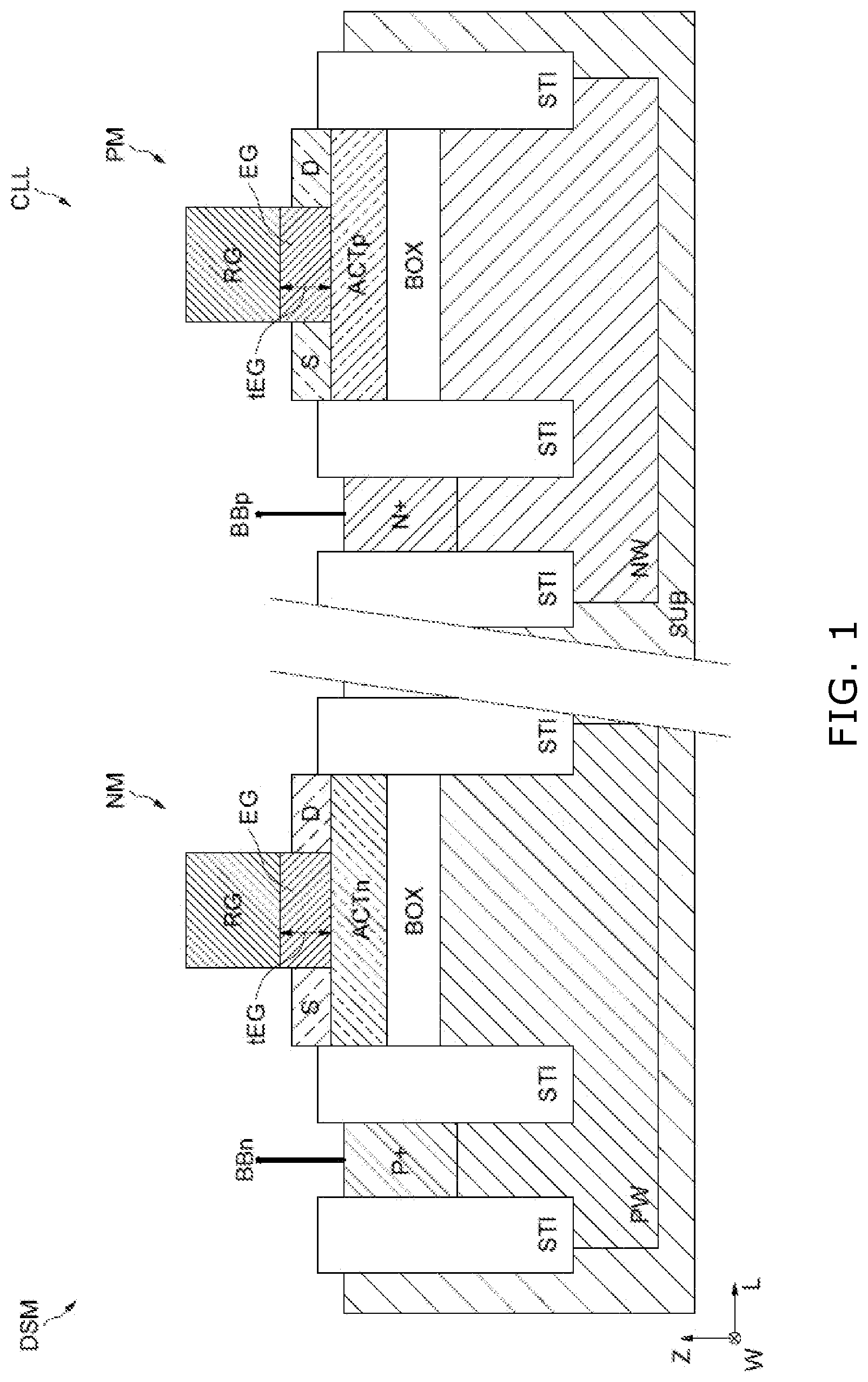 Patent US12328858 Figure 1 – Silicon-on-insulator semiconductor device with a static random access memory circuit