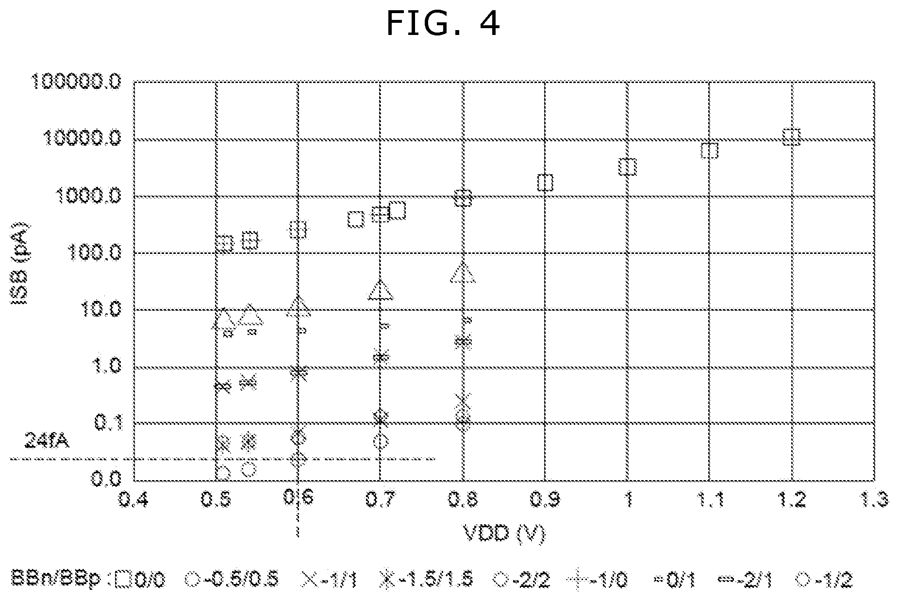Patent US12328858 Figure 4 – Silicon-on-insulator semiconductor device with a static random access memory circuit