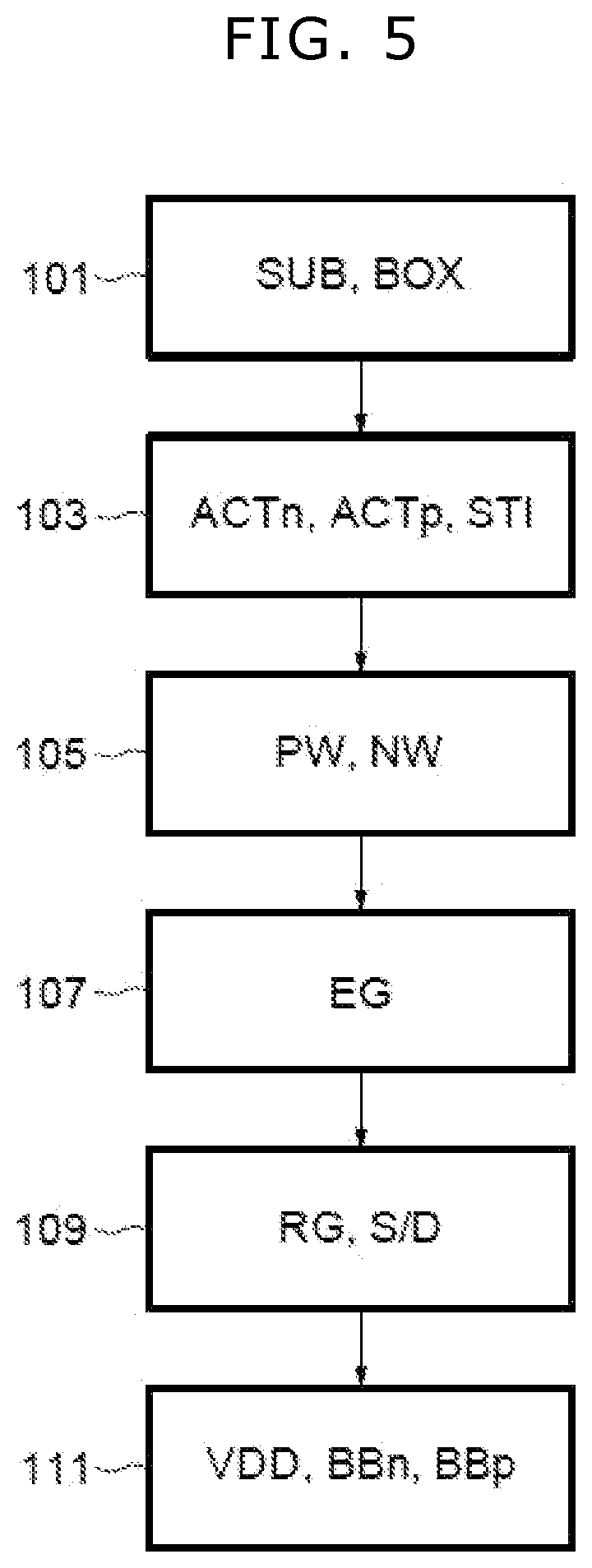 Patent US12328858 Figure 5 – Silicon-on-insulator semiconductor device with a static random access memory circuit