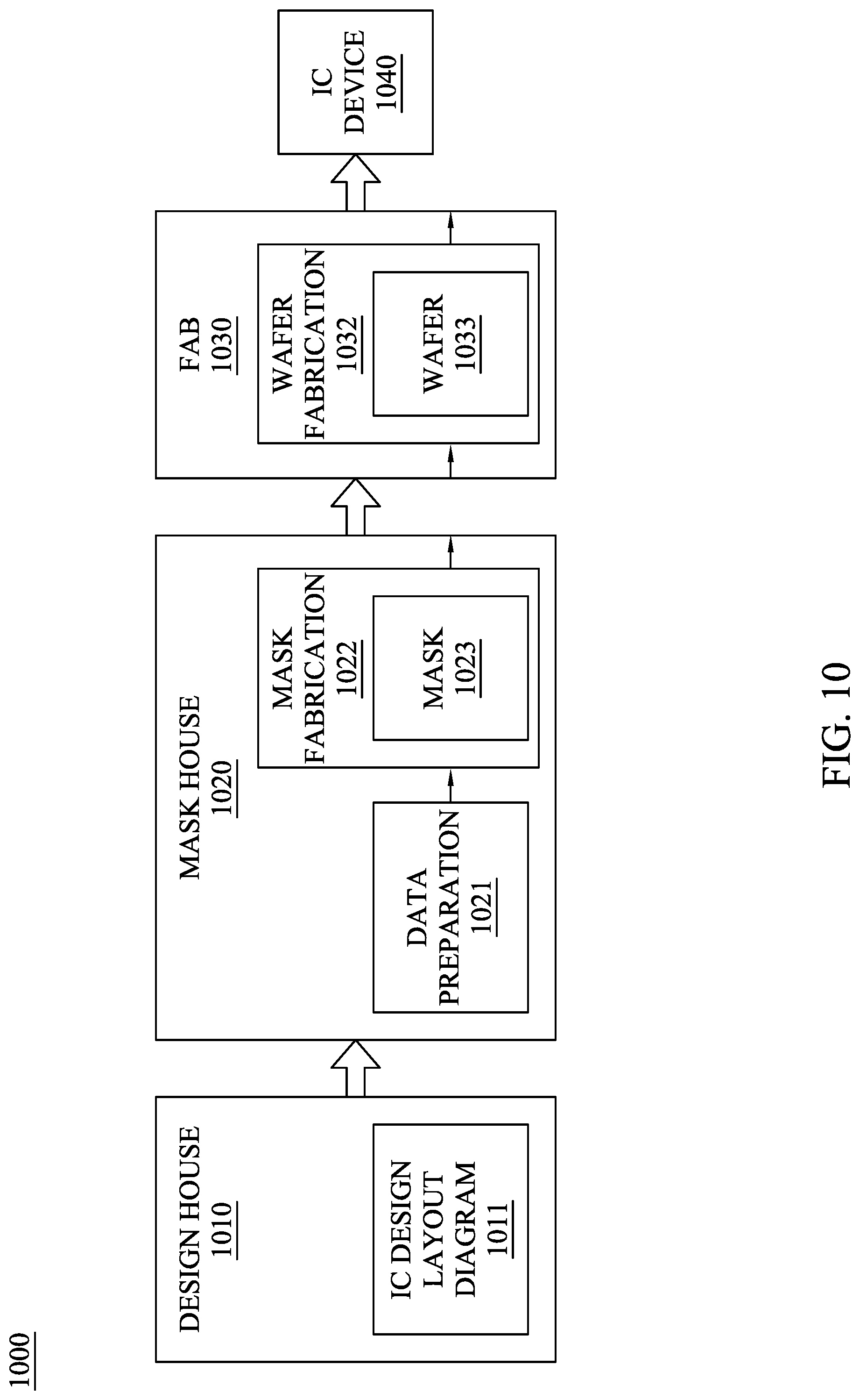 Patent US12328860 Figure 12 – Semiconductor device with increased unity density