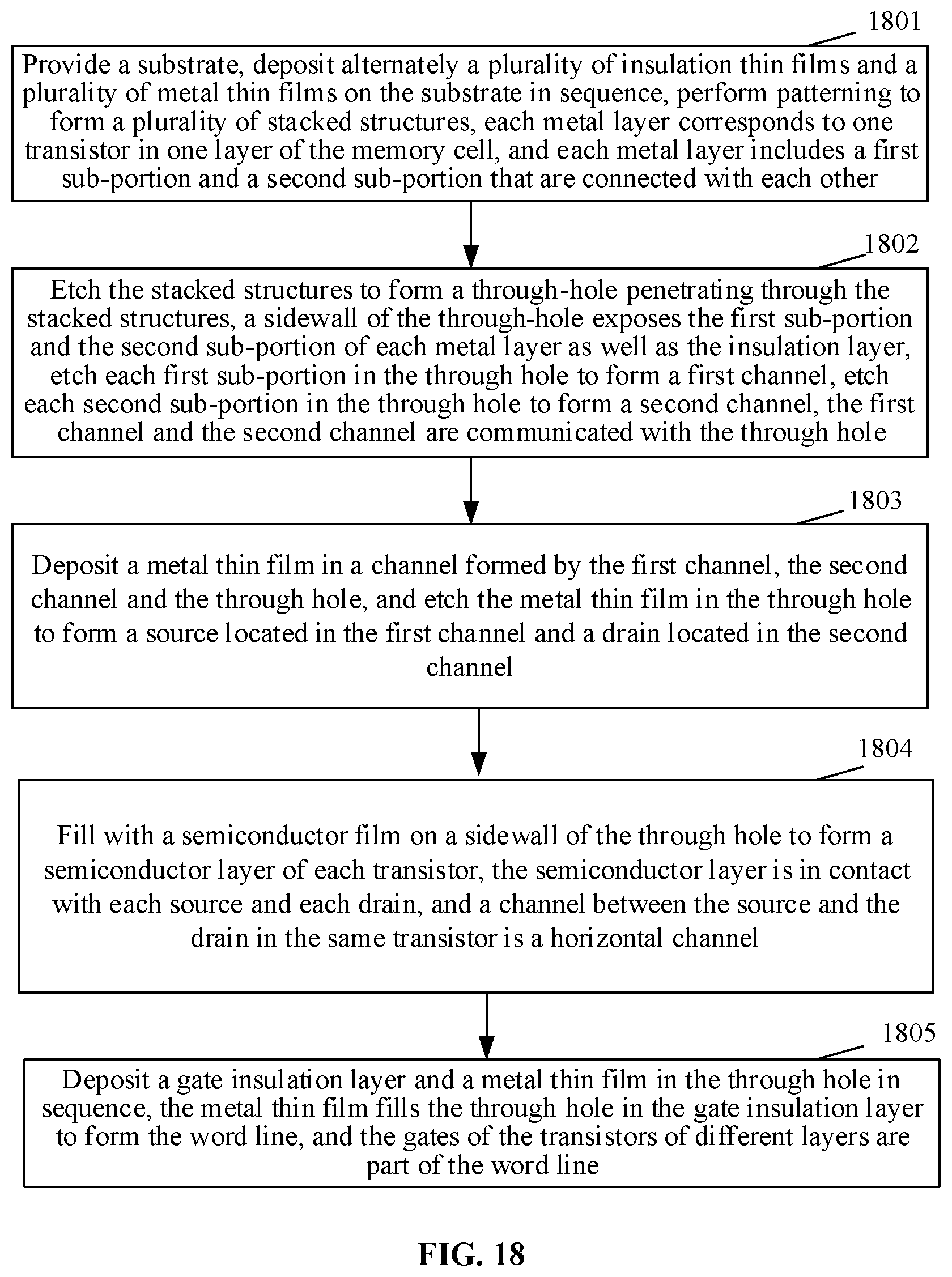 Patent US12328863 Figure 15 – Transistor, 3D memory and manufacturing method therefor, and electronic device