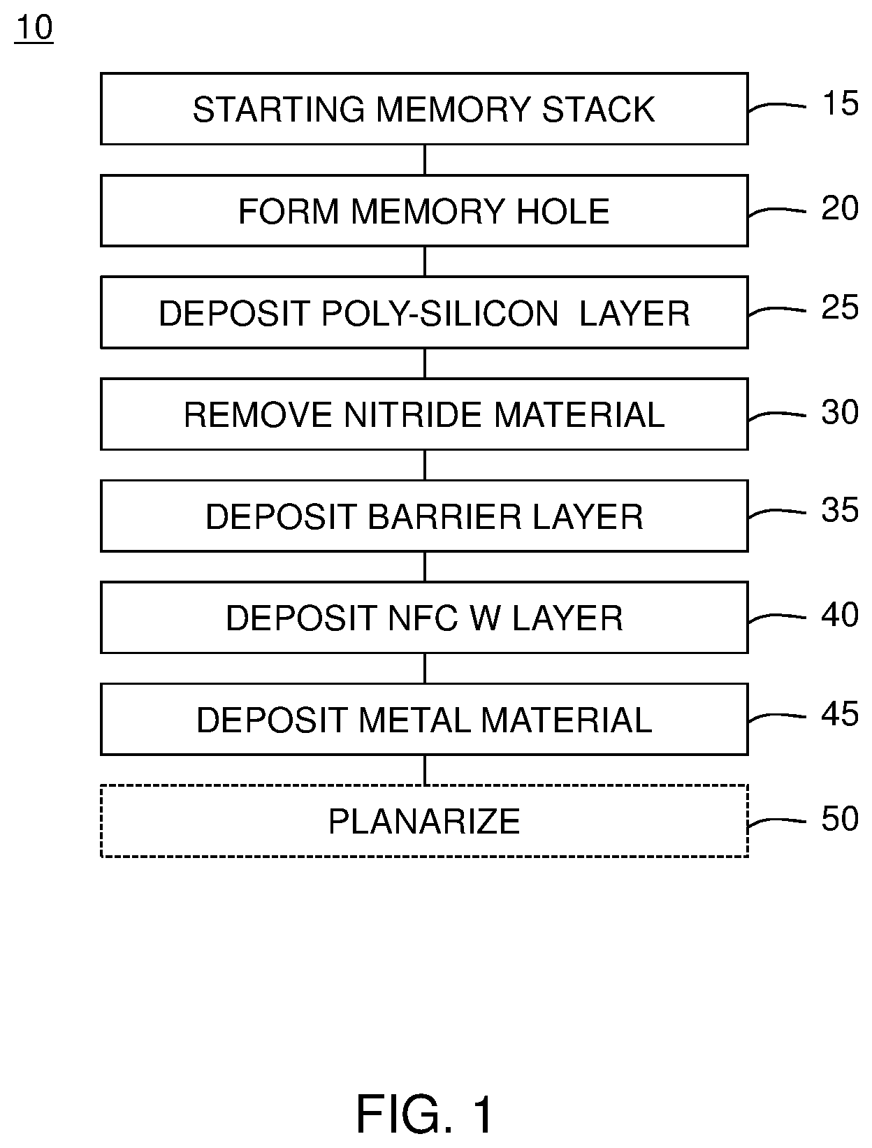 Patent US12328872 Figure 1 – Liner for V-NAND word line stack