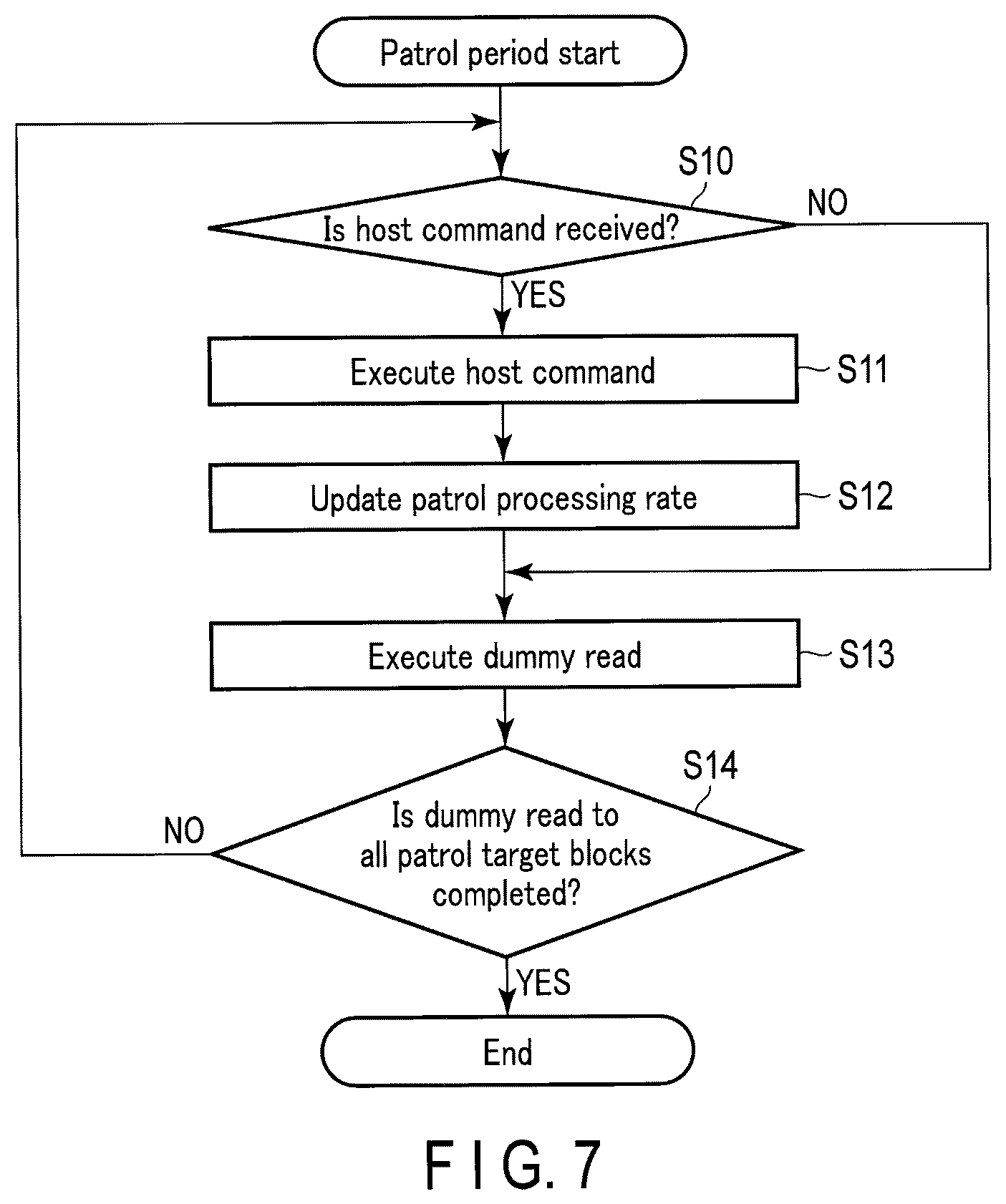 Patent US12328873 Figure 7 – Memory system