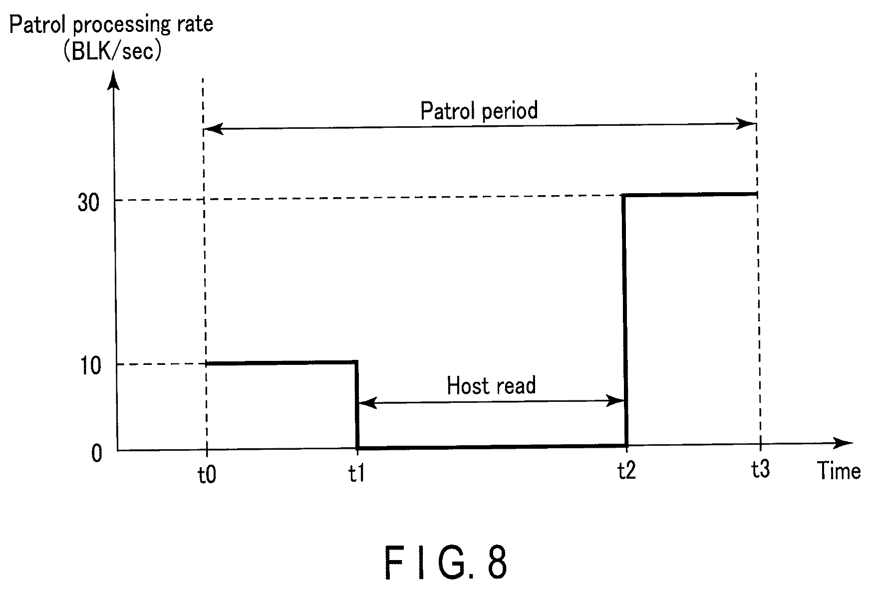 Patent US12328873 Figure 8 – Memory system