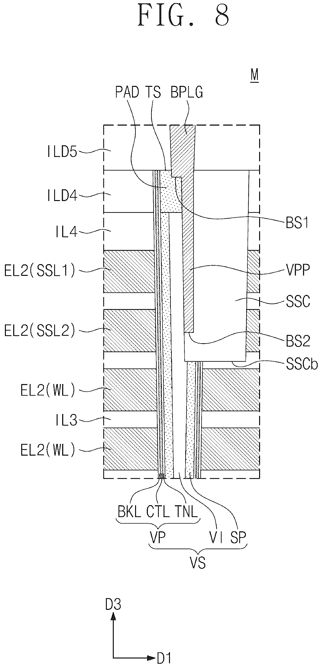 Patent US12328875 Figure 9 – Semiconductor device and electronic system including the same