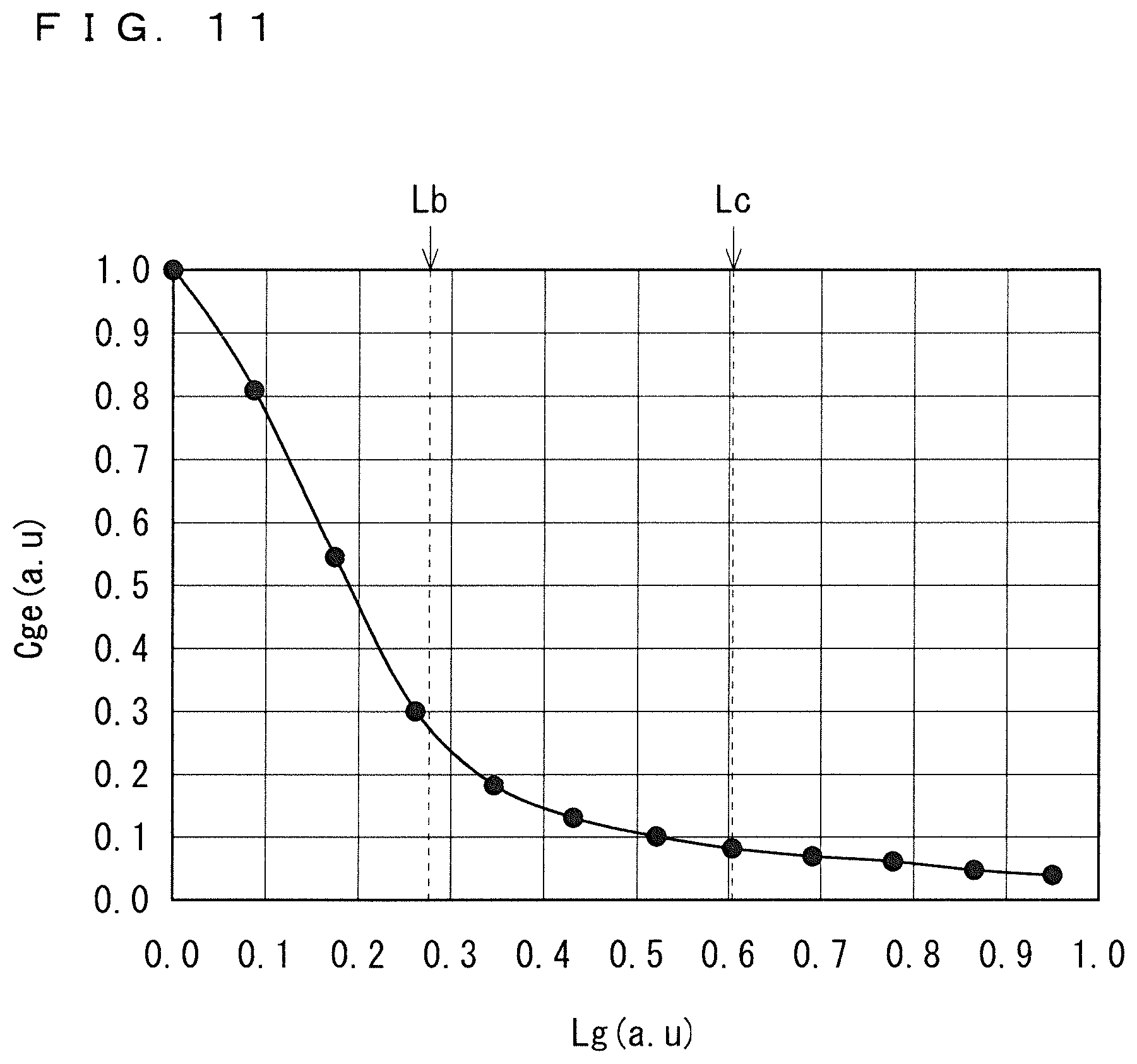 Patent US12328887 Figure 11 – Semiconductor device and method of manufacturing semiconductor device