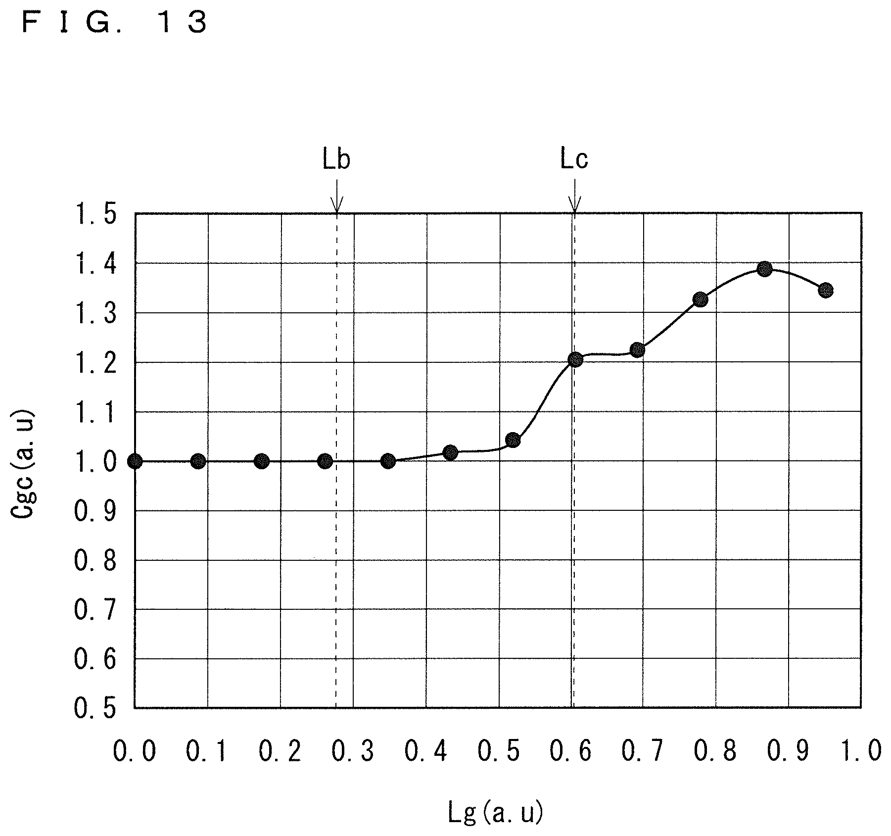 Patent US12328887 Figure 13 – Semiconductor device and method of manufacturing semiconductor device