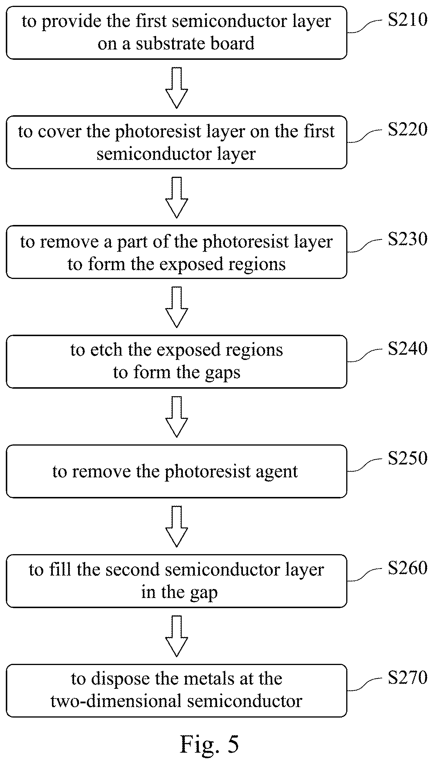 Patent US12328892 Figure 5 – Two-dimensional semiconductor and manufacturing method thereof