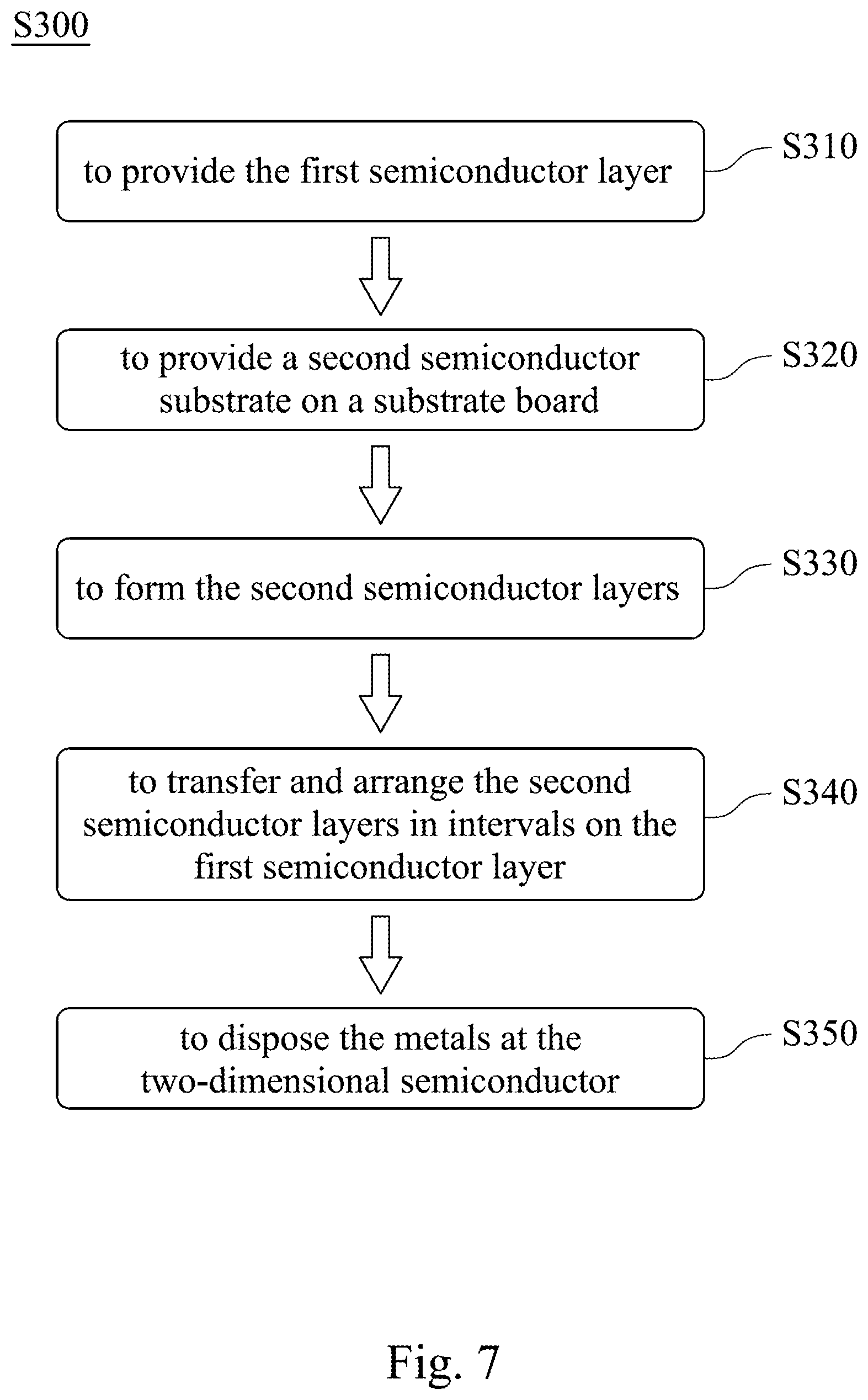 Patent US12328892 Figure 7 – Two-dimensional semiconductor and manufacturing method thereof