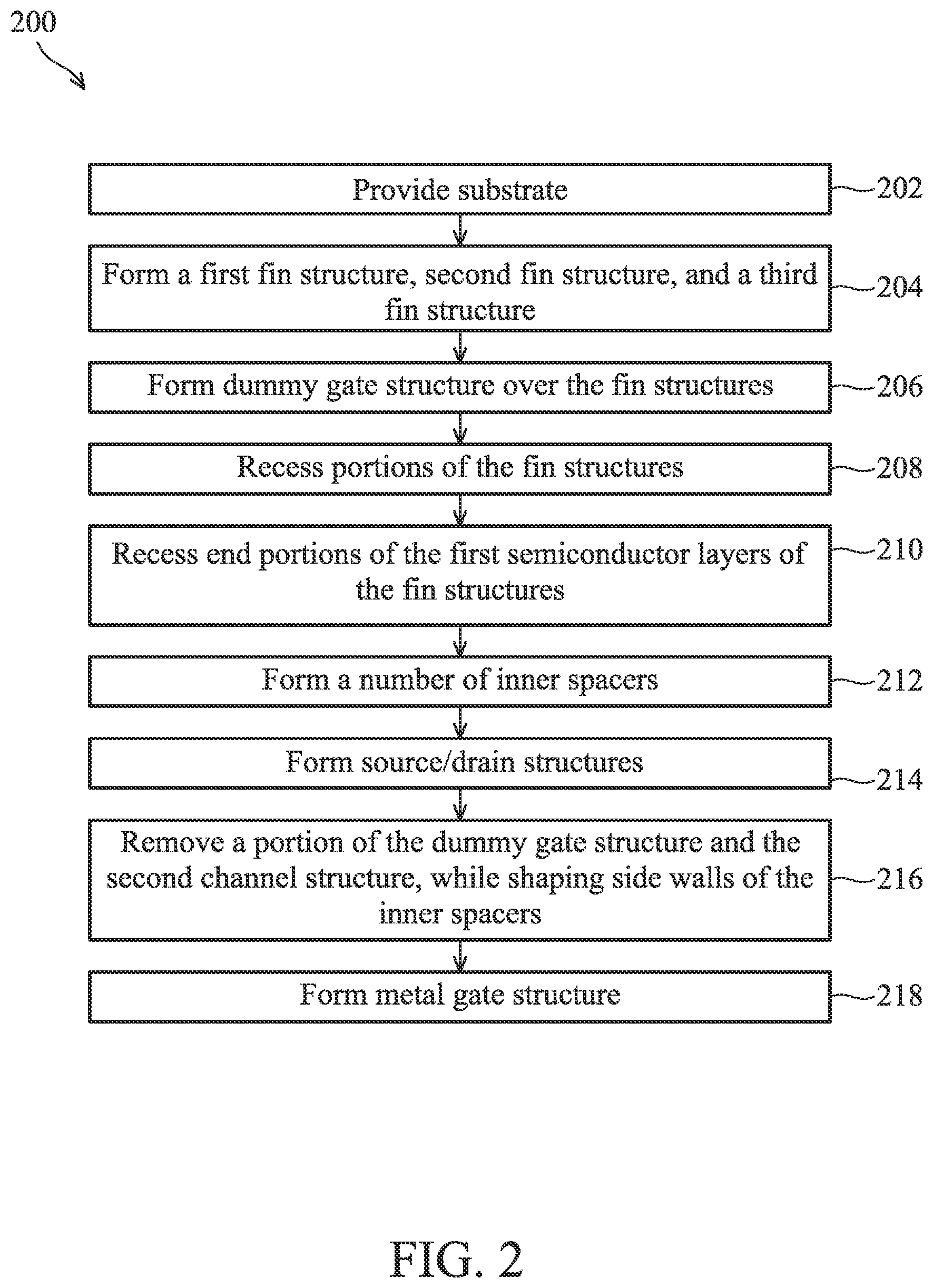 Patent US12328903 Figure 2 – Semiconductor devices and methods of manufacturing thereof