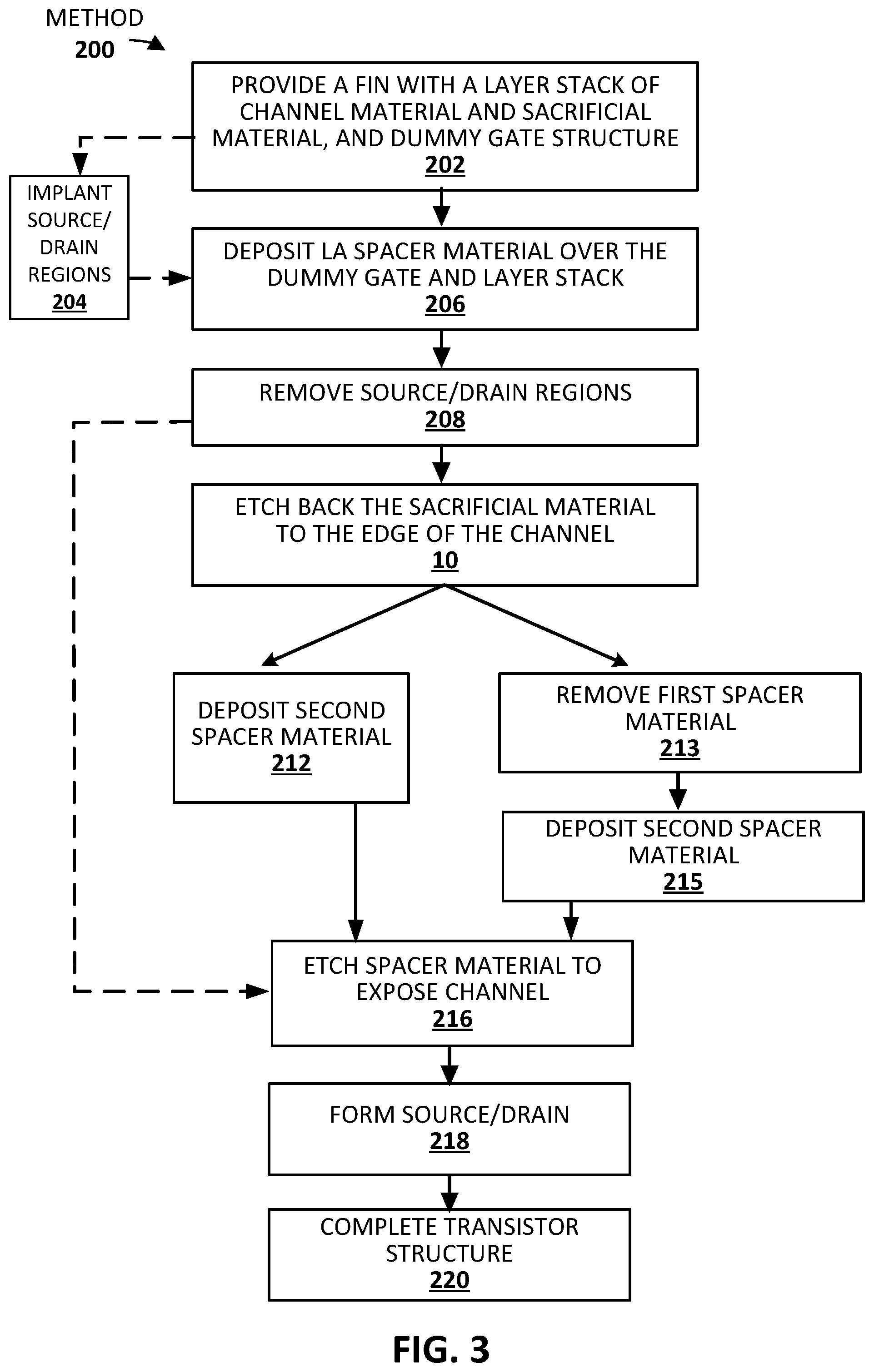 Patent US12328905 Figure 2 – Cavity spacer for nanowire transistors