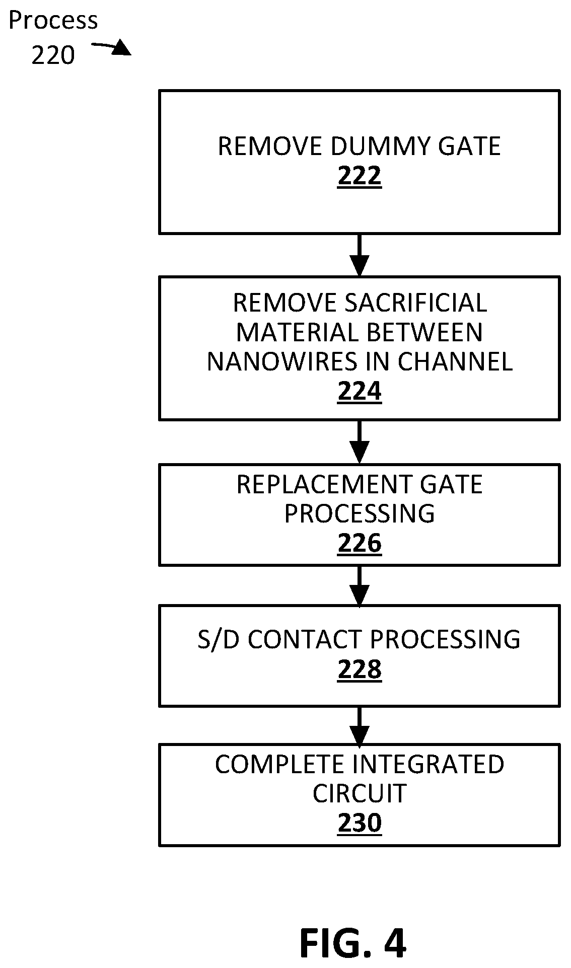 Patent US12328905 Figure 3 – Cavity spacer for nanowire transistors