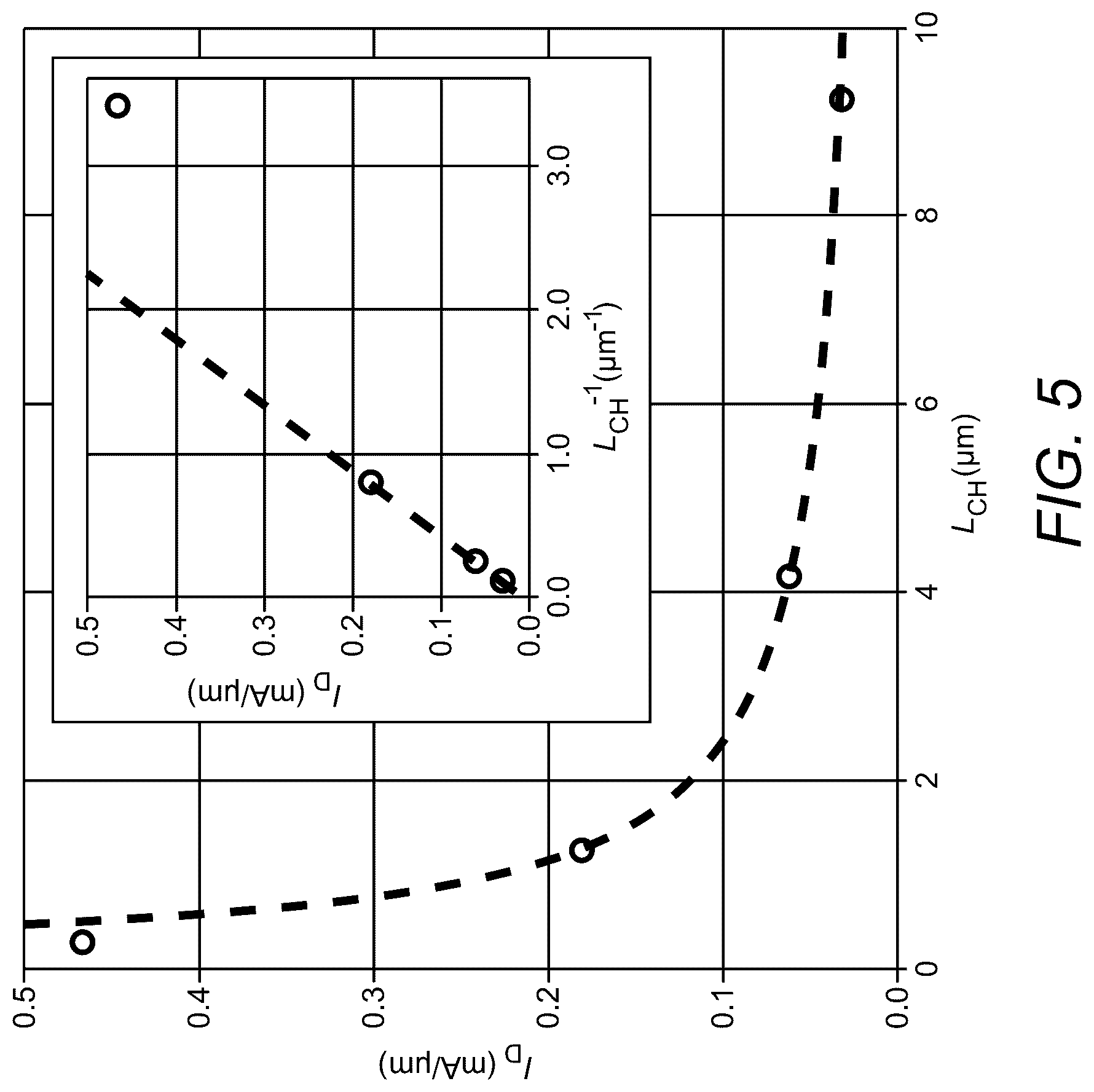 Patent US12328906 Figure 5 – Micron scale tin oxide-based semiconductor devices