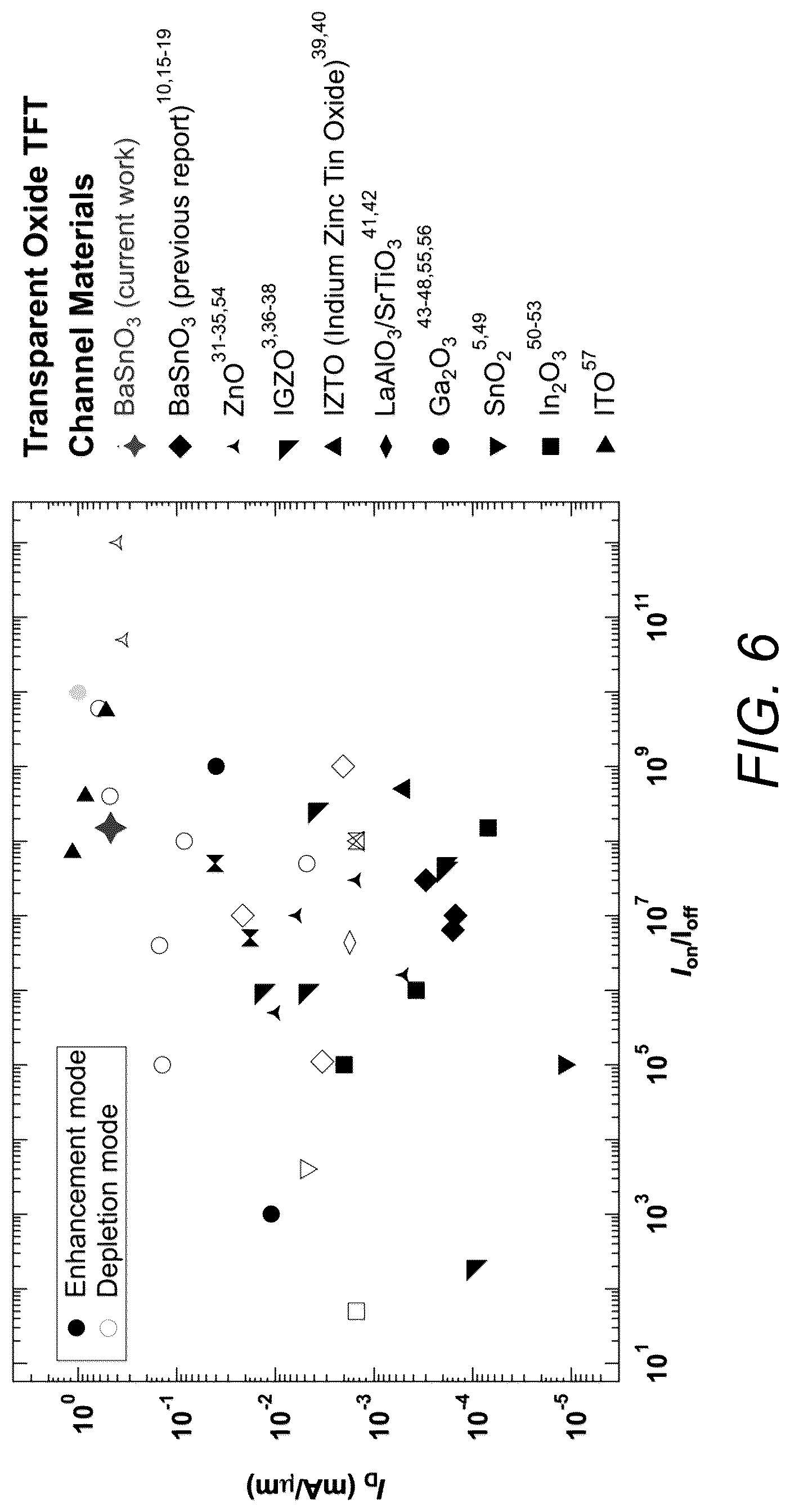 Patent US12328906 Figure 6 – Micron scale tin oxide-based semiconductor devices