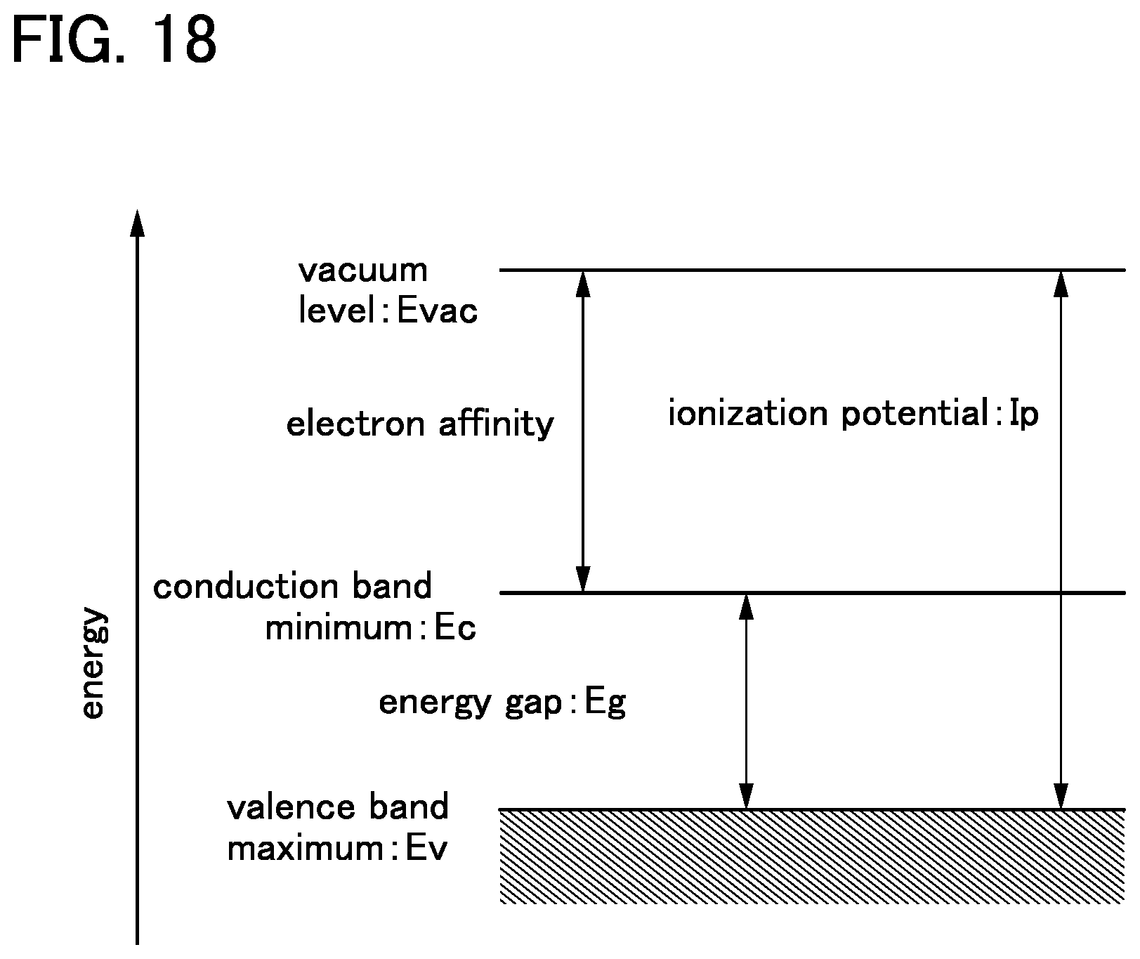 Patent US12328908 Figure 18 – Semiconductor device and method for manufacturing semiconductor device
