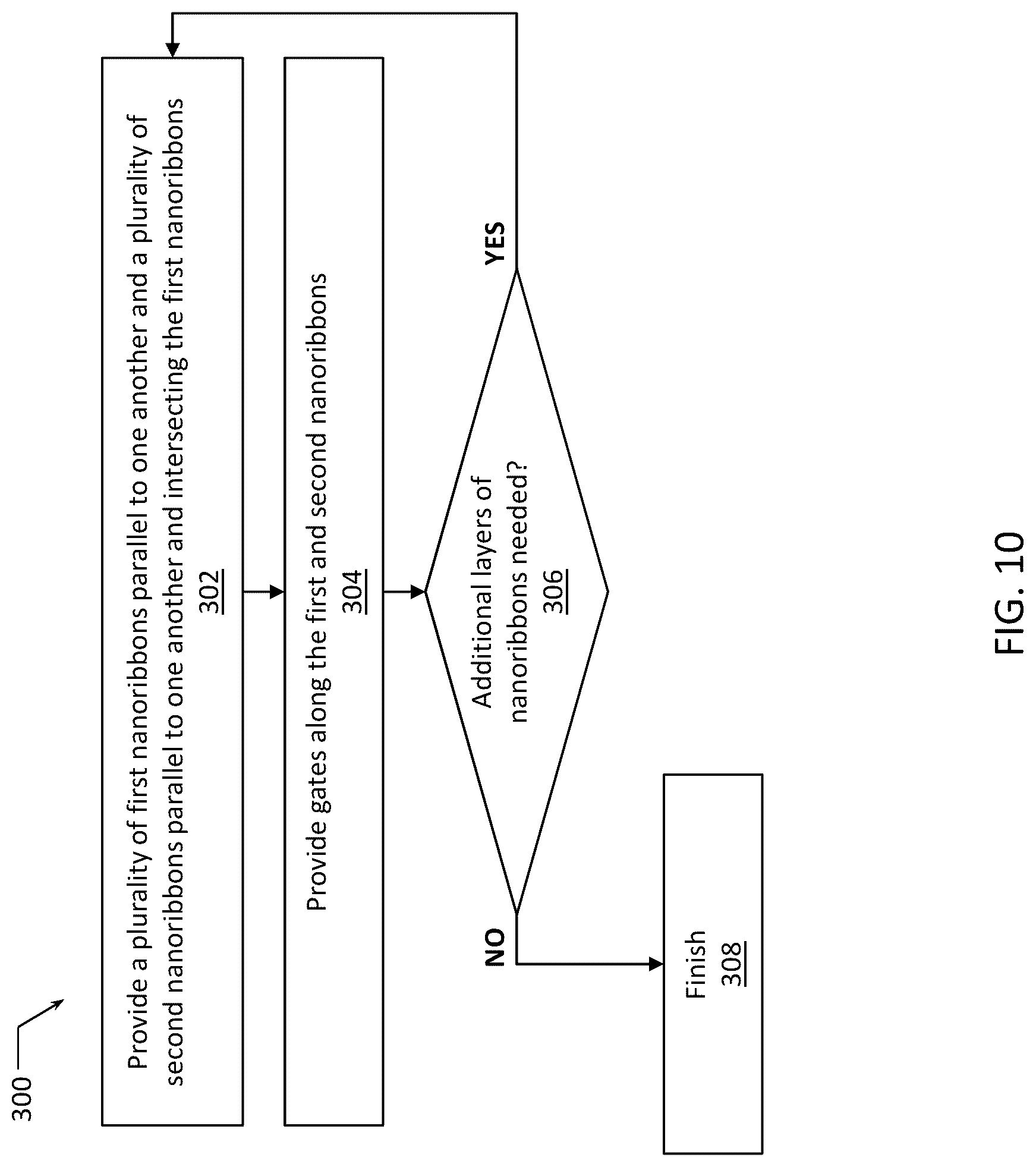 Patent US12328912 Figure 18 – Nanoribbon-based quantum dot devices