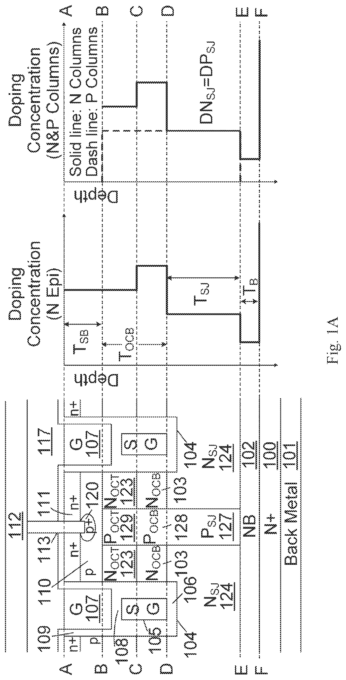 Patent US12328915 Figure 1 – Superfunction MOSFETs having shielded gate trench structures