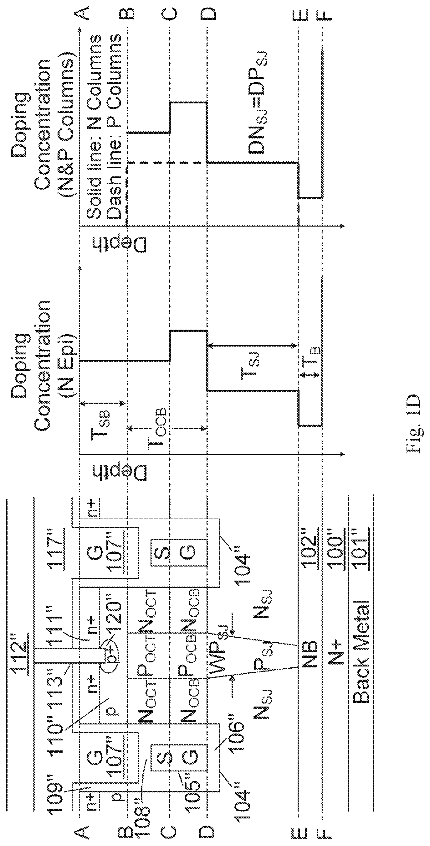 Patent US12328915 Figure 4 – Superfunction MOSFETs having shielded gate trench structures