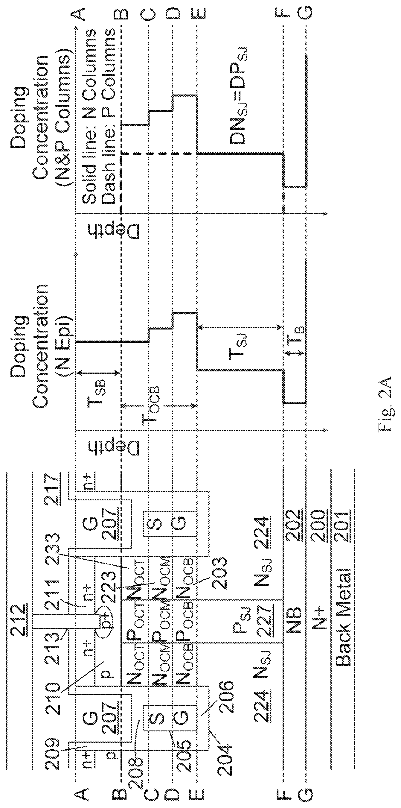 Patent US12328915 Figure 5 – Superfunction MOSFETs having shielded gate trench structures