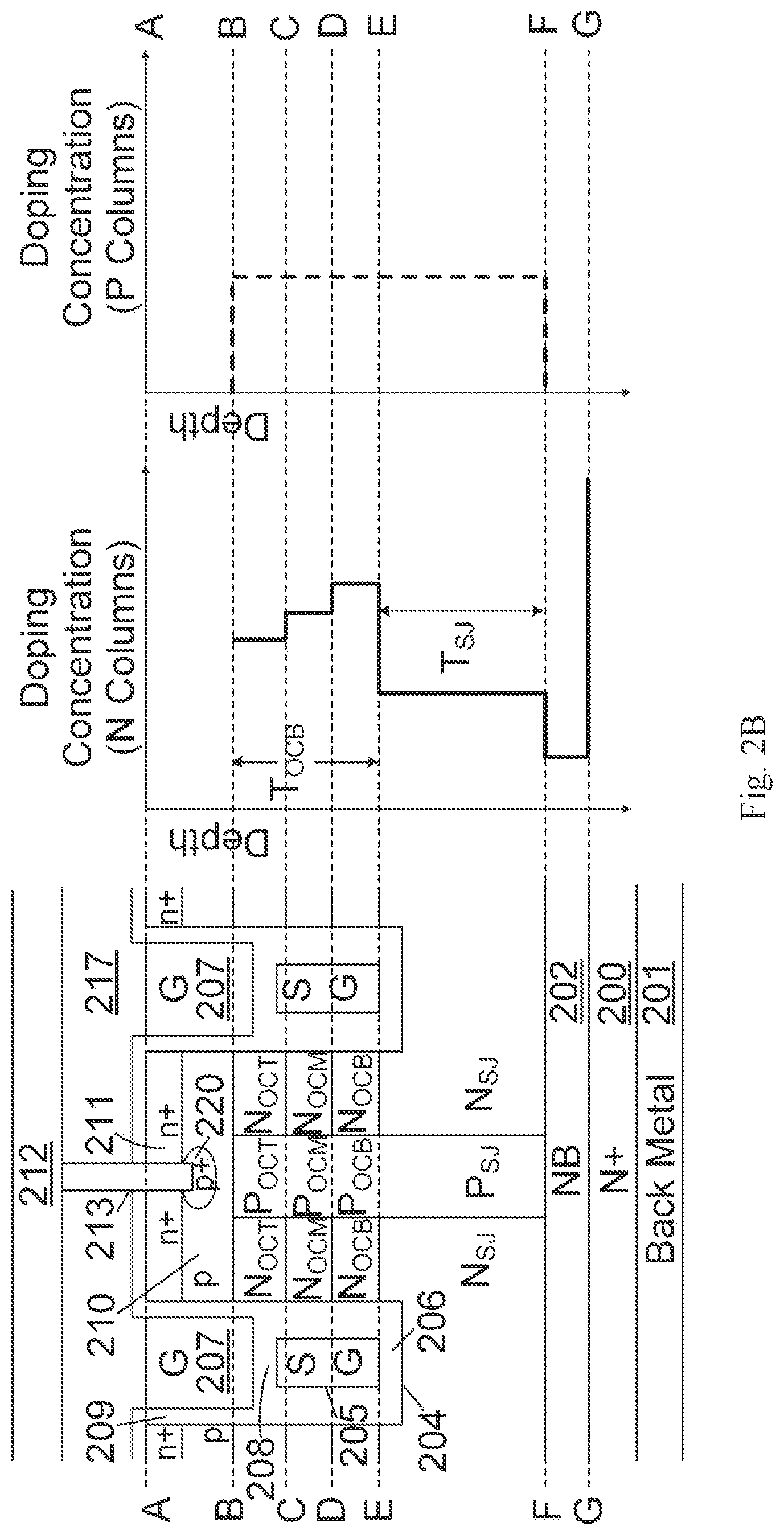Patent US12328915 Figure 6 – Superfunction MOSFETs having shielded gate trench structures