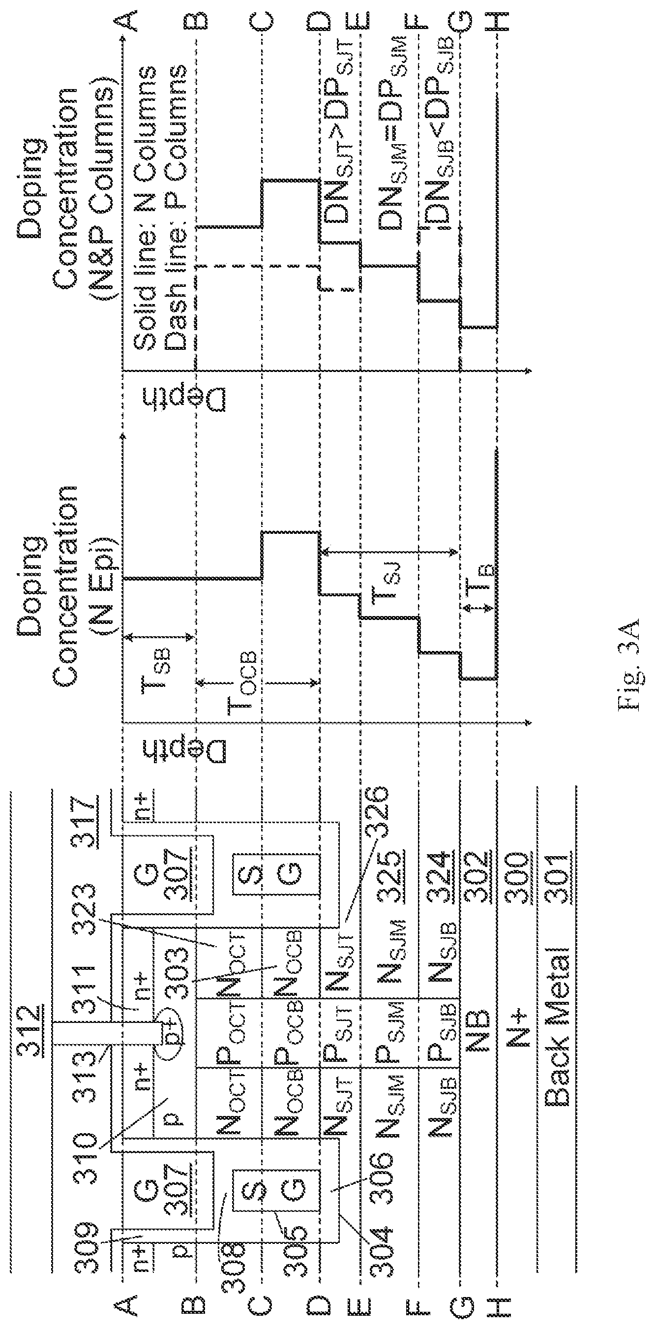 Patent US12328915 Figure 7 – Superfunction MOSFETs having shielded gate trench structures