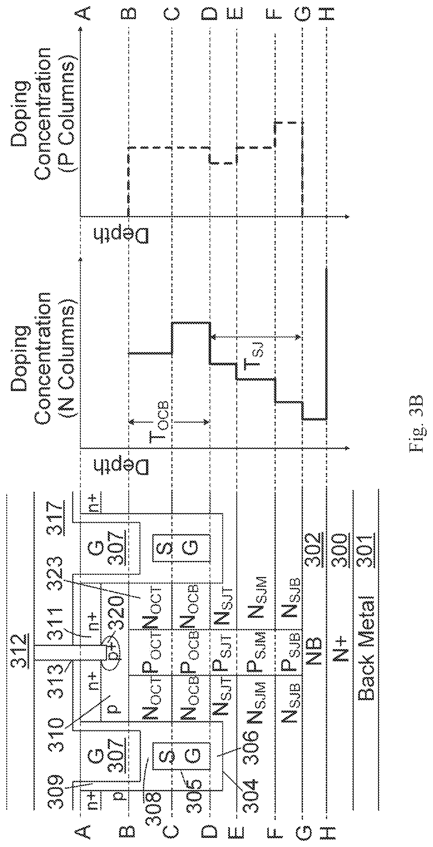 Patent US12328915 Figure 8 – Superfunction MOSFETs having shielded gate trench structures