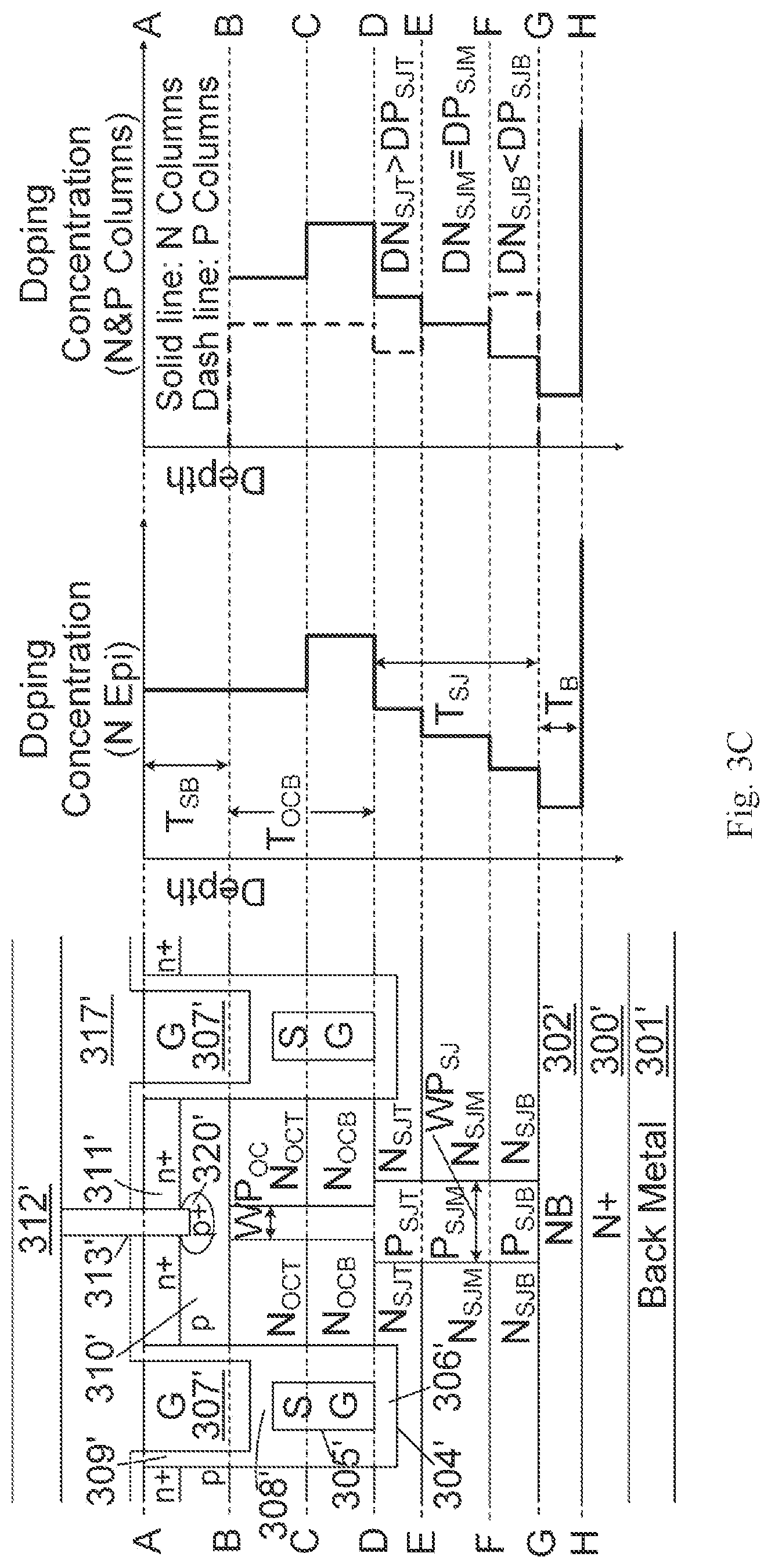 Patent US12328915 Figure 9 – Superfunction MOSFETs having shielded gate trench structures