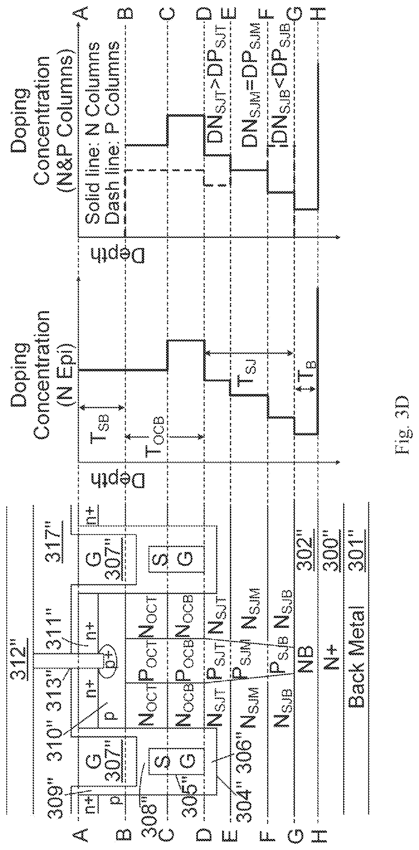Patent US12328915 Figure 10 – Superfunction MOSFETs having shielded gate trench structures