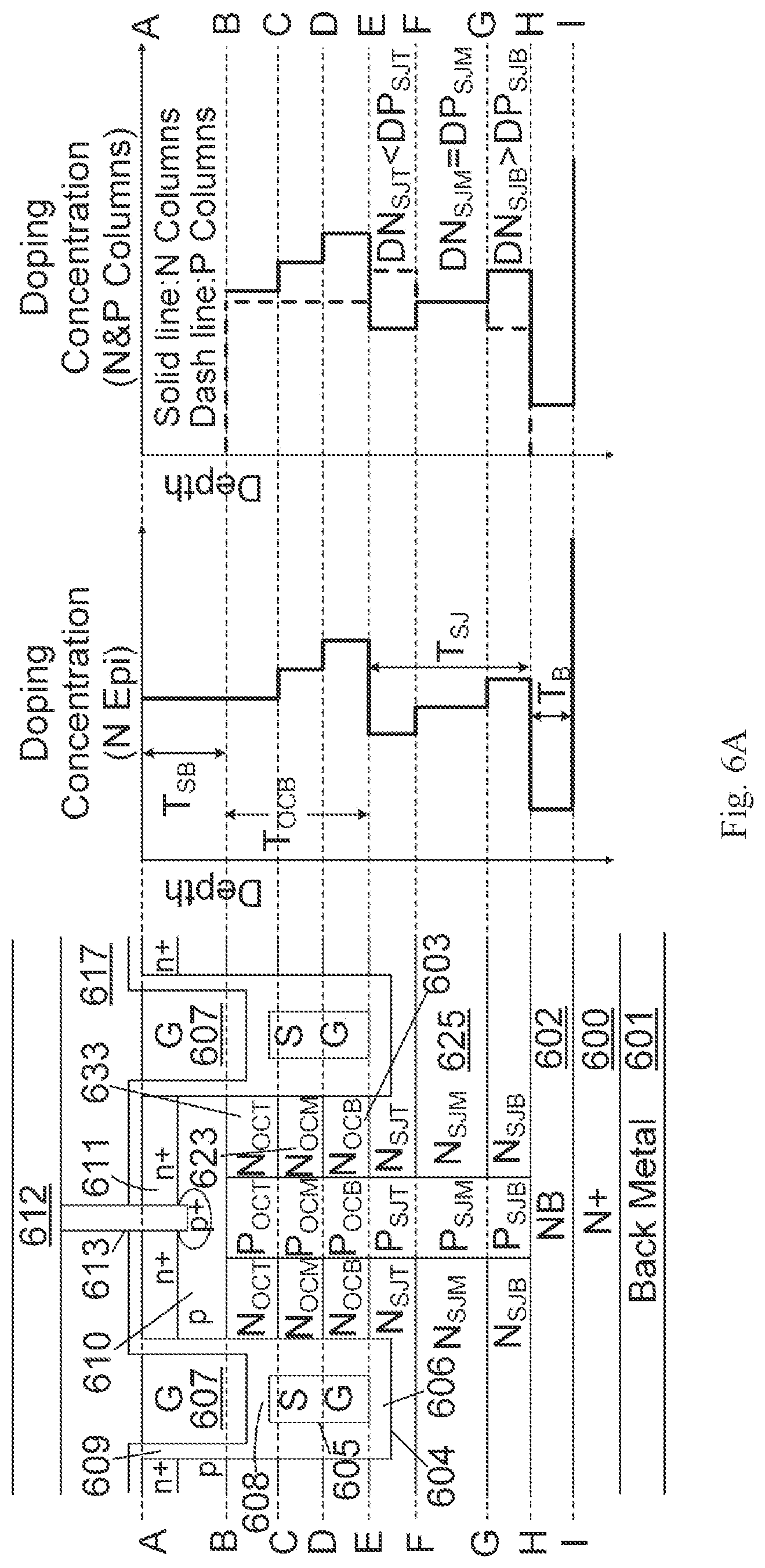 Patent US12328915 Figure 15 – Superfunction MOSFETs having shielded gate trench structures