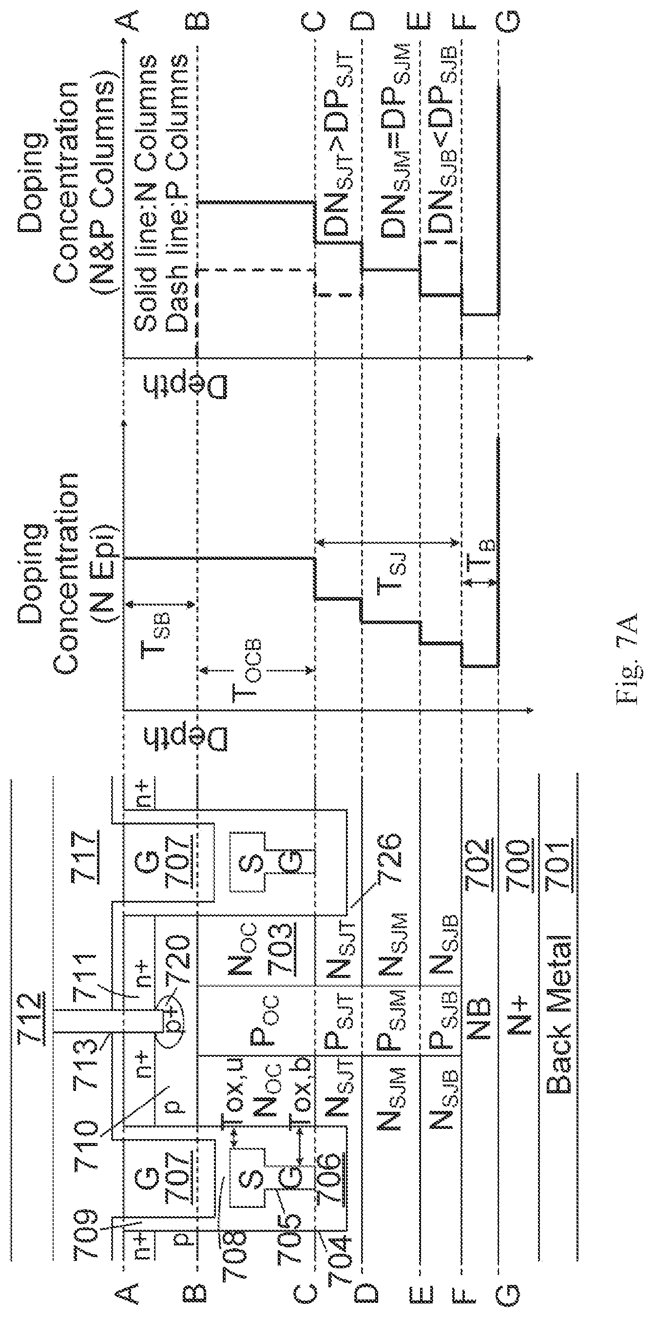 Patent US12328915 Figure 17 – Superfunction MOSFETs having shielded gate trench structures