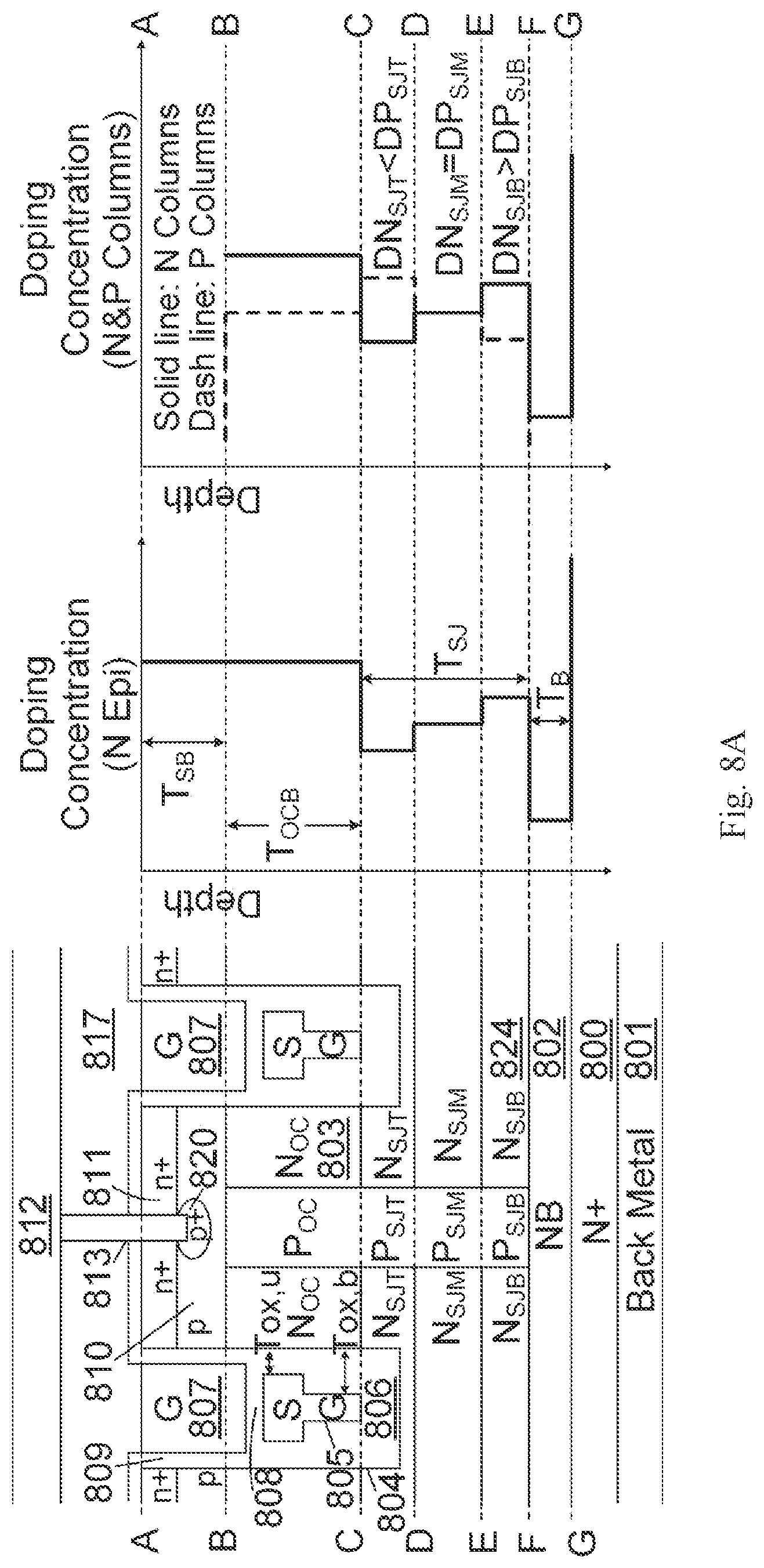 Patent US12328915 Figure 19 – Superfunction MOSFETs having shielded gate trench structures