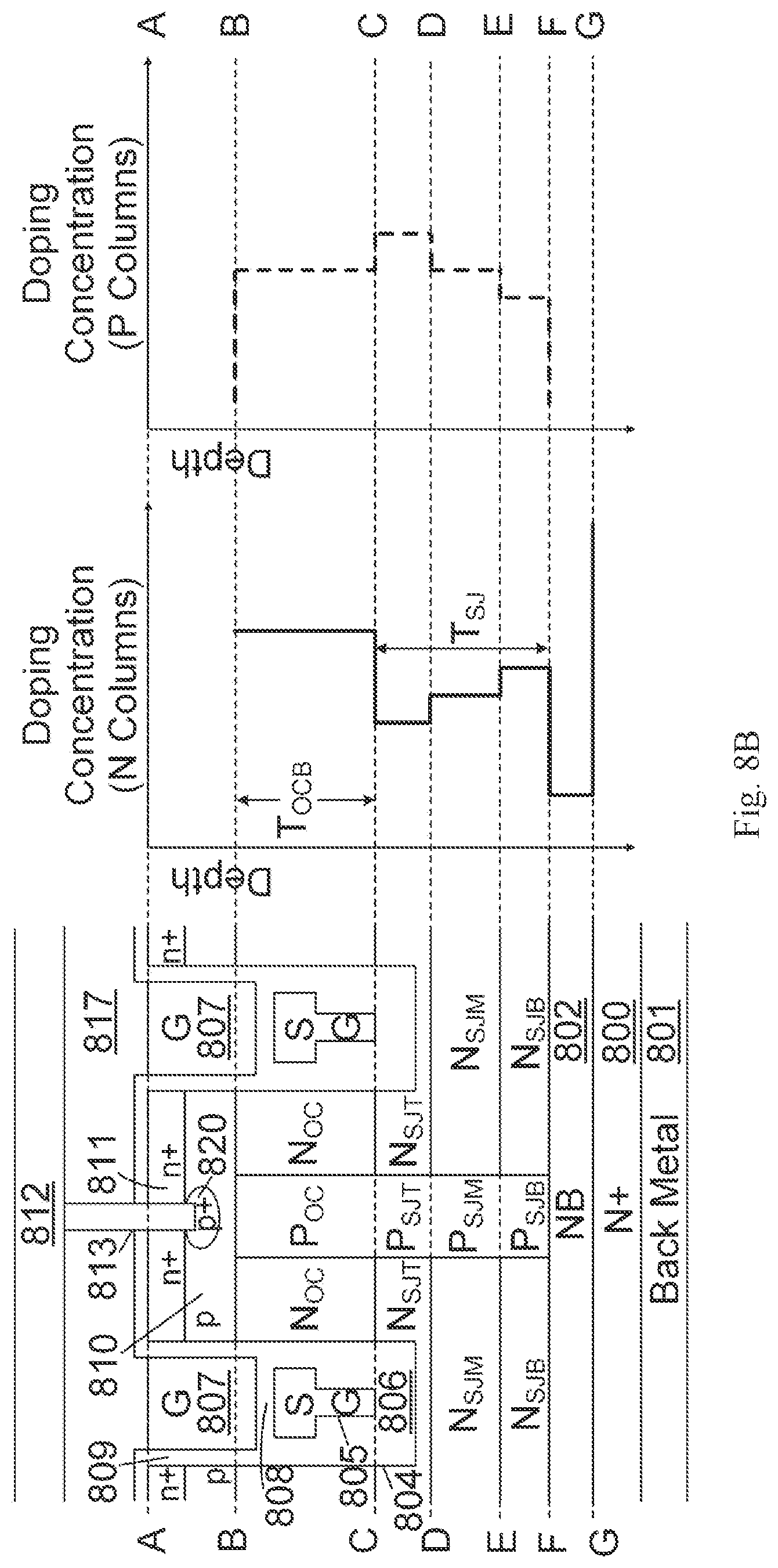 Patent US12328915 Figure 20 – Superfunction MOSFETs having shielded gate trench structures