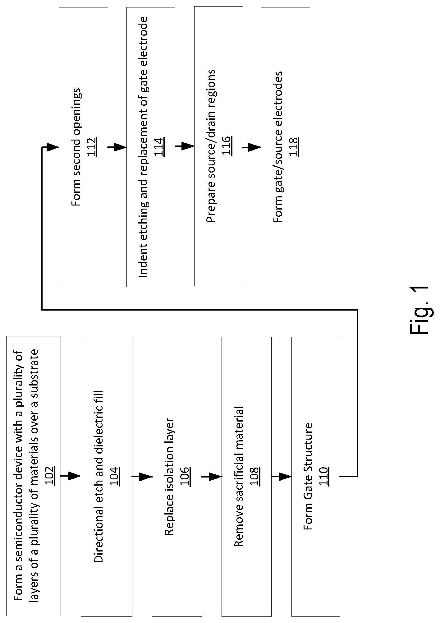 Patent US12328919 — 3D isolation of a segmentated 3D nanosheet channel region — Figure 1