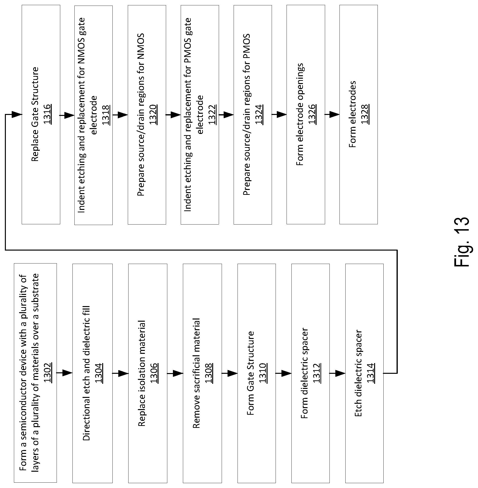 Patent US12328919 Figure 13 – 3D isolation of a segmentated 3D nanosheet channel region