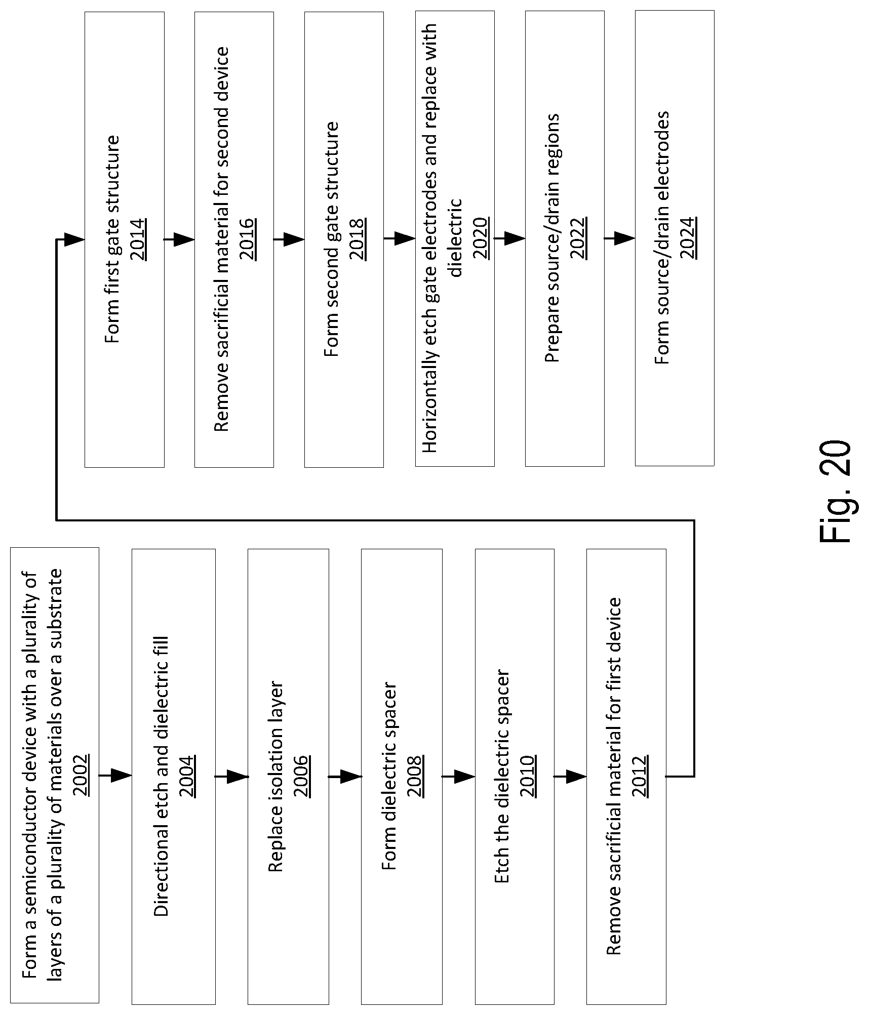 Patent US12328919 Figure 20 – 3D isolation of a segmentated 3D nanosheet channel region