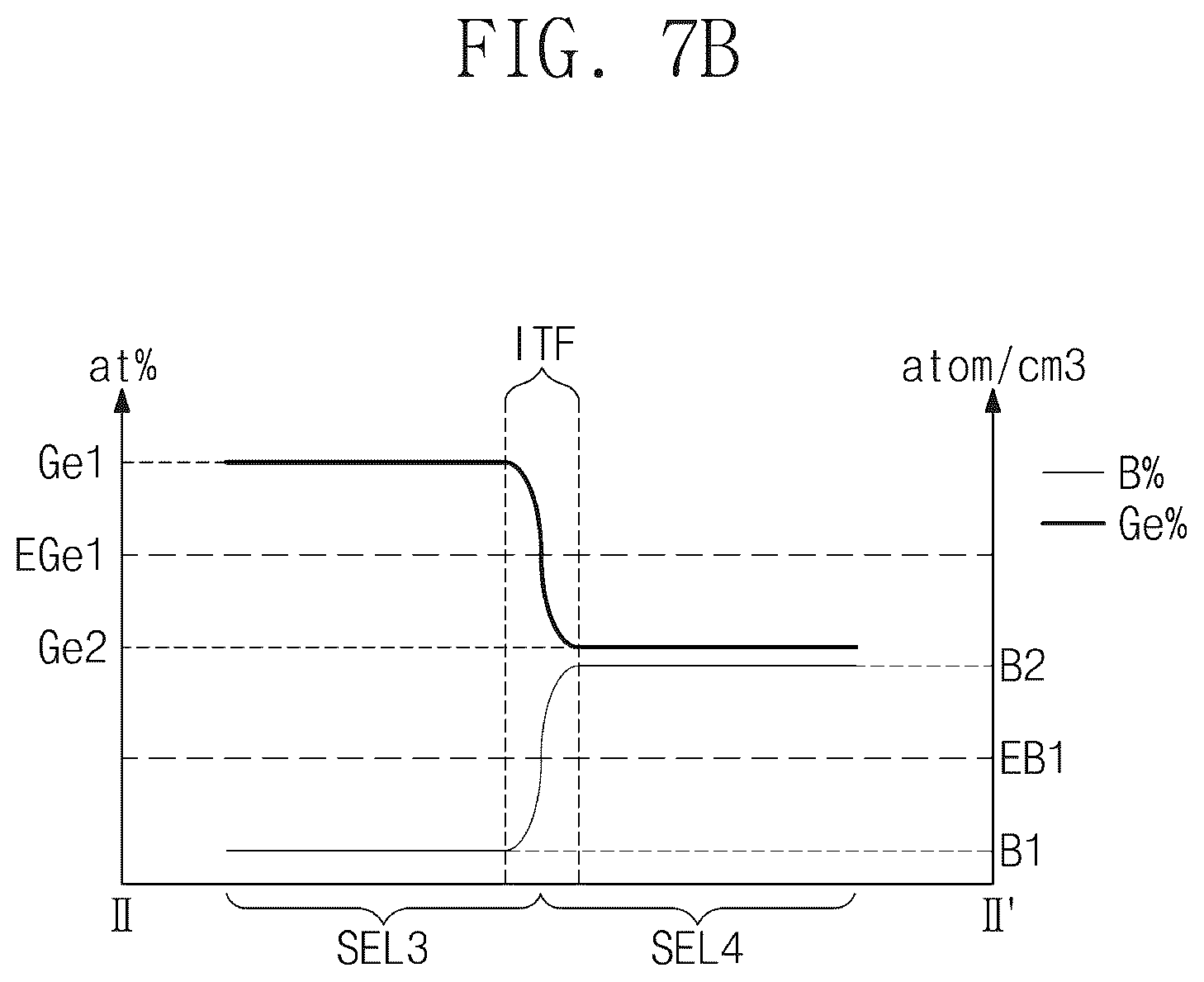 Patent US12328921 Figure 11 – Semiconductor device and method of fabricating the same
