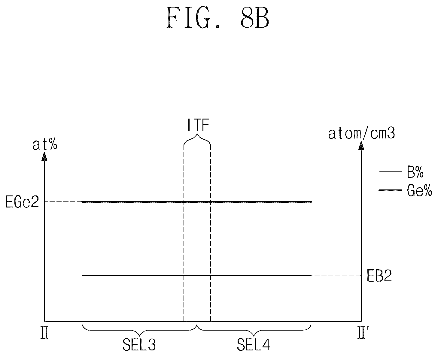 Patent US12328921 Figure 13 – Semiconductor device and method of fabricating the same