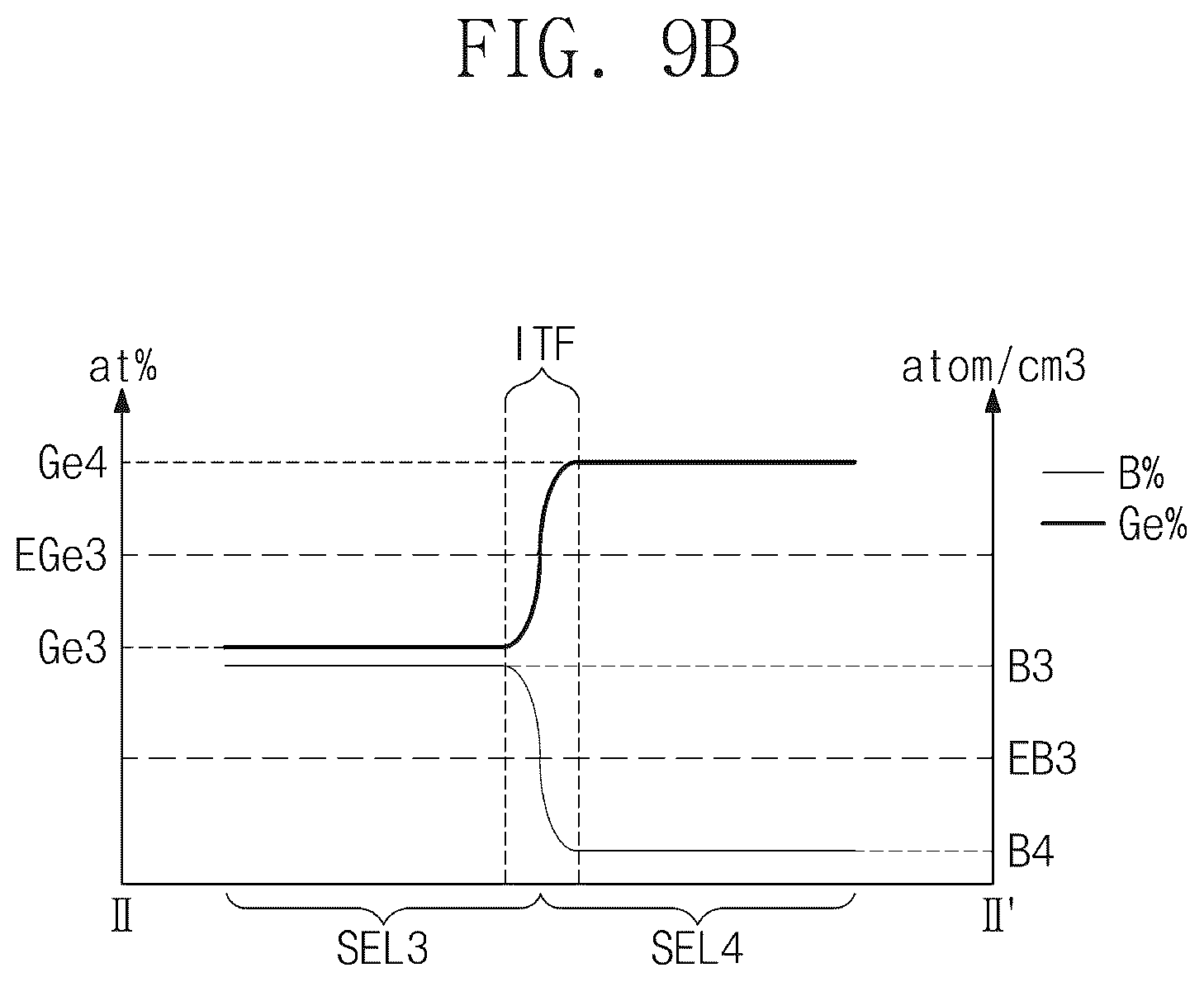 Patent US12328921 Figure 15 – Semiconductor device and method of fabricating the same
