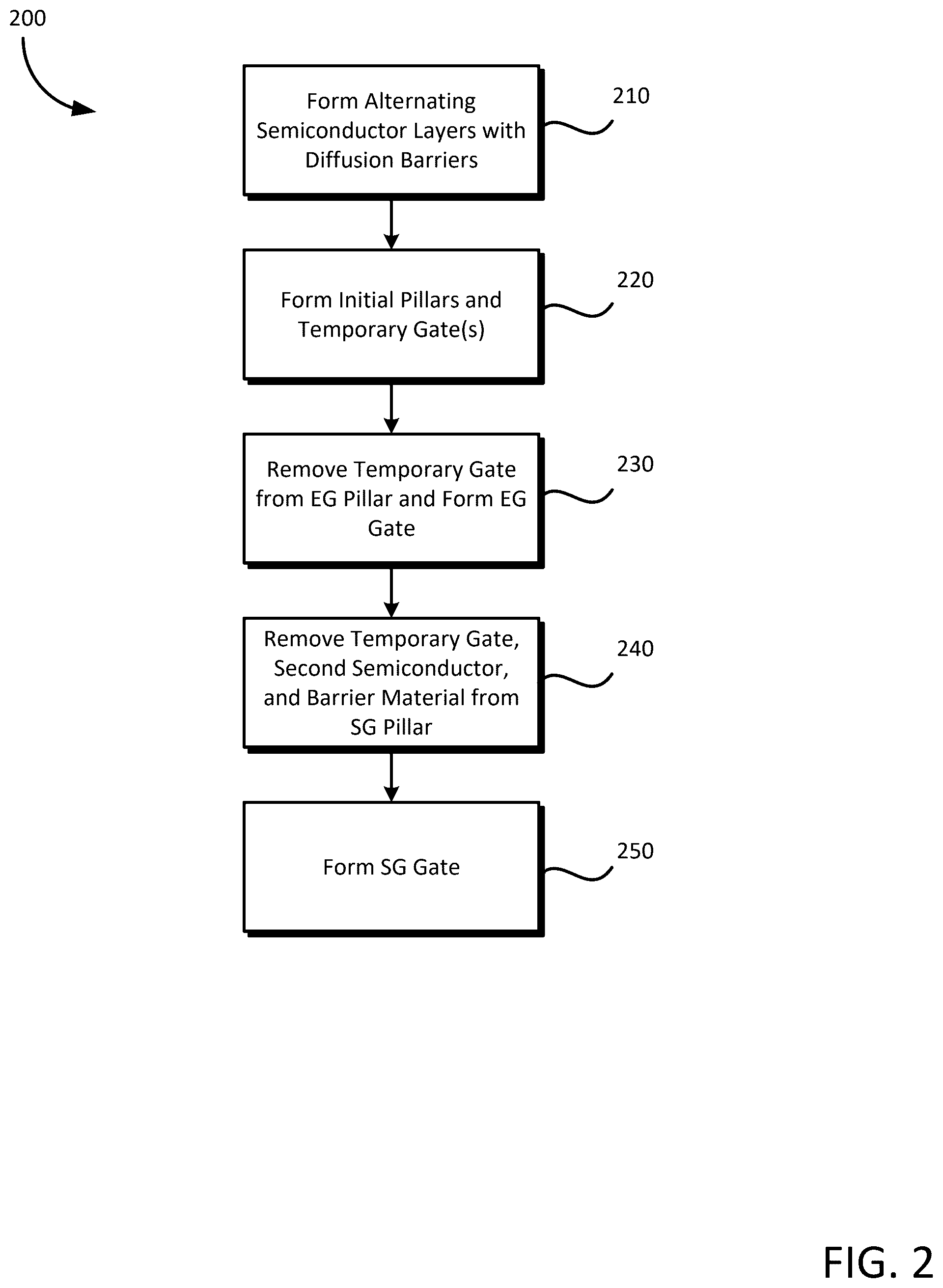 Patent US12328935 Figure 4 – Integrated input output and logic device for nanosheet technology