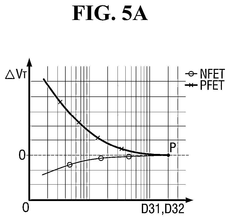 Patent US12328939 Figure 5 – Semiconductor device and method for fabricating the same