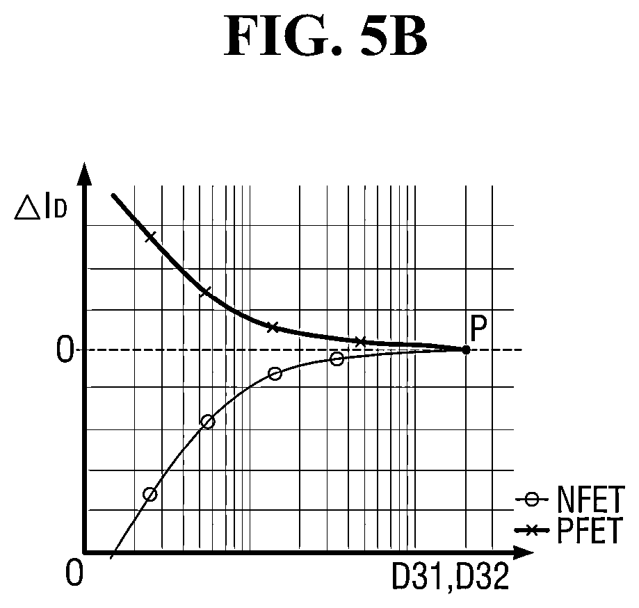 Patent US12328939 Figure 6 – Semiconductor device and method for fabricating the same
