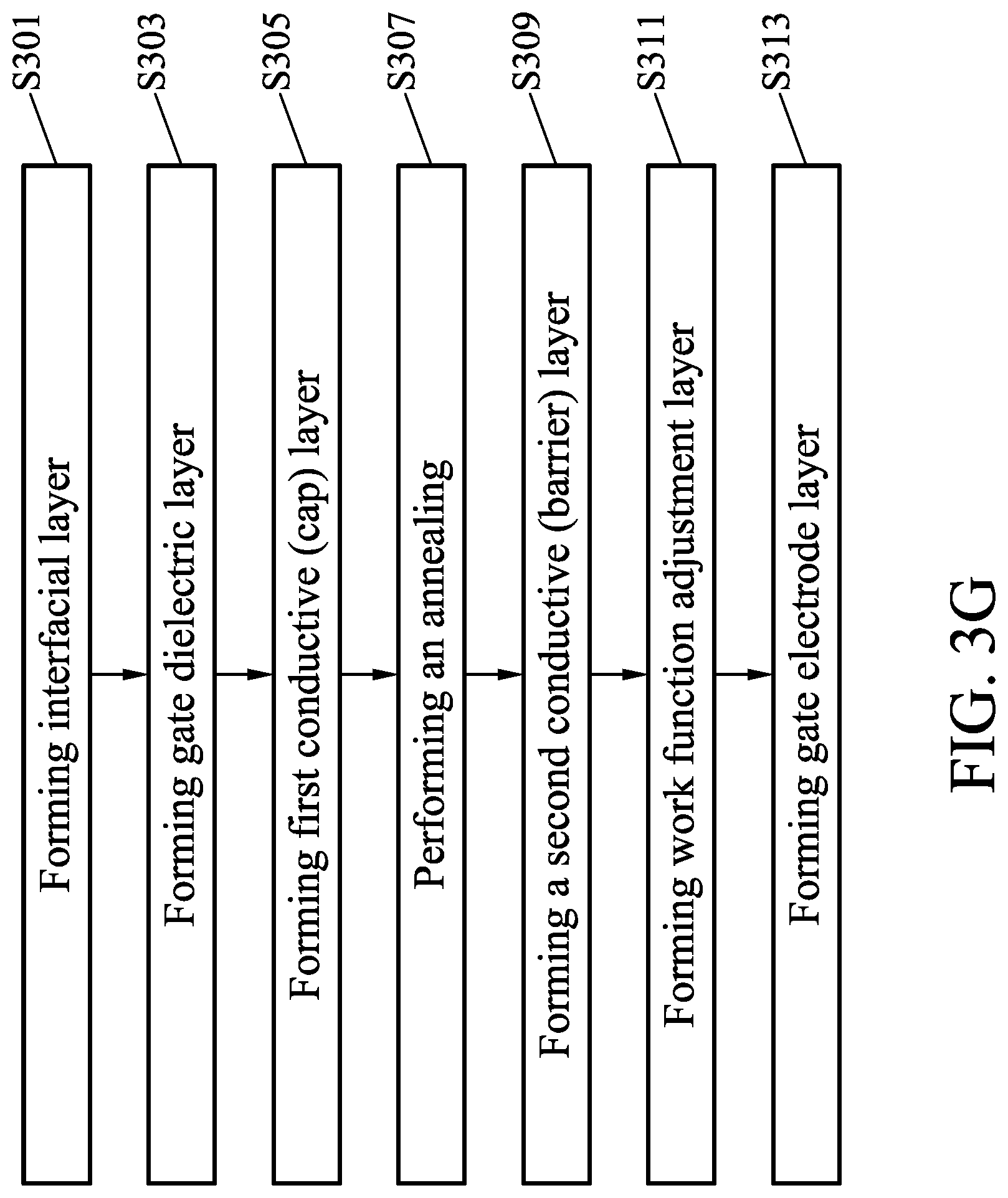 Patent US12328940 Figure 4 – Method of manufacturing semiconductor devices and semiconductor devices