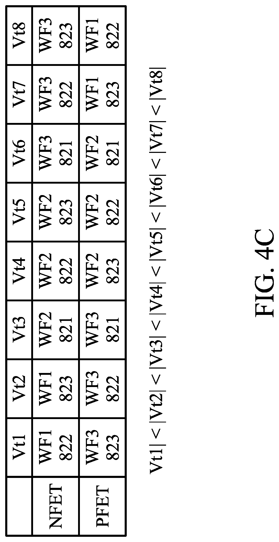 Patent US12328940 Figure 6 – Method of manufacturing semiconductor devices and semiconductor devices