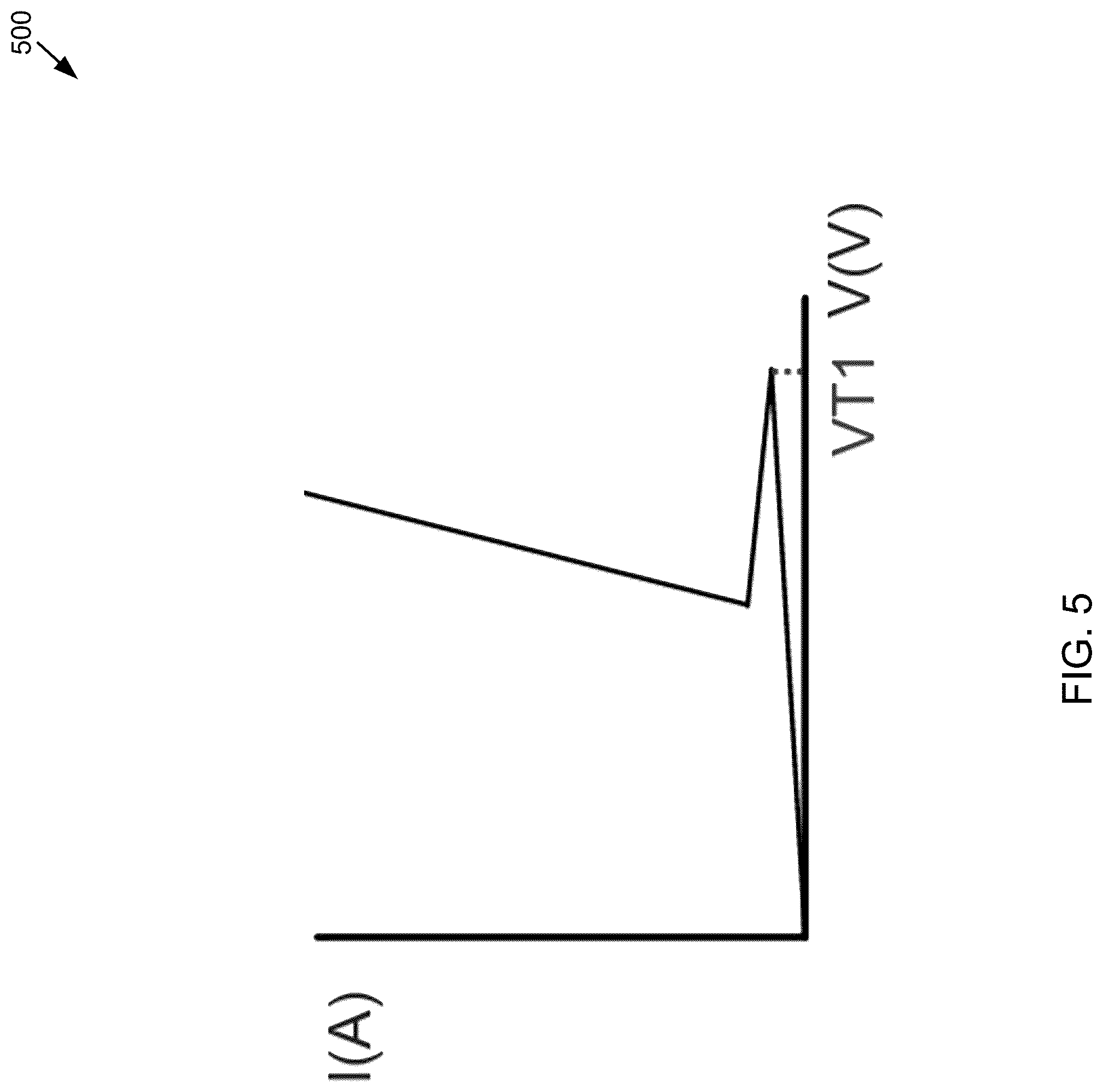 Patent US12328948 Figure 5 – Circuit and method for charge device model protection