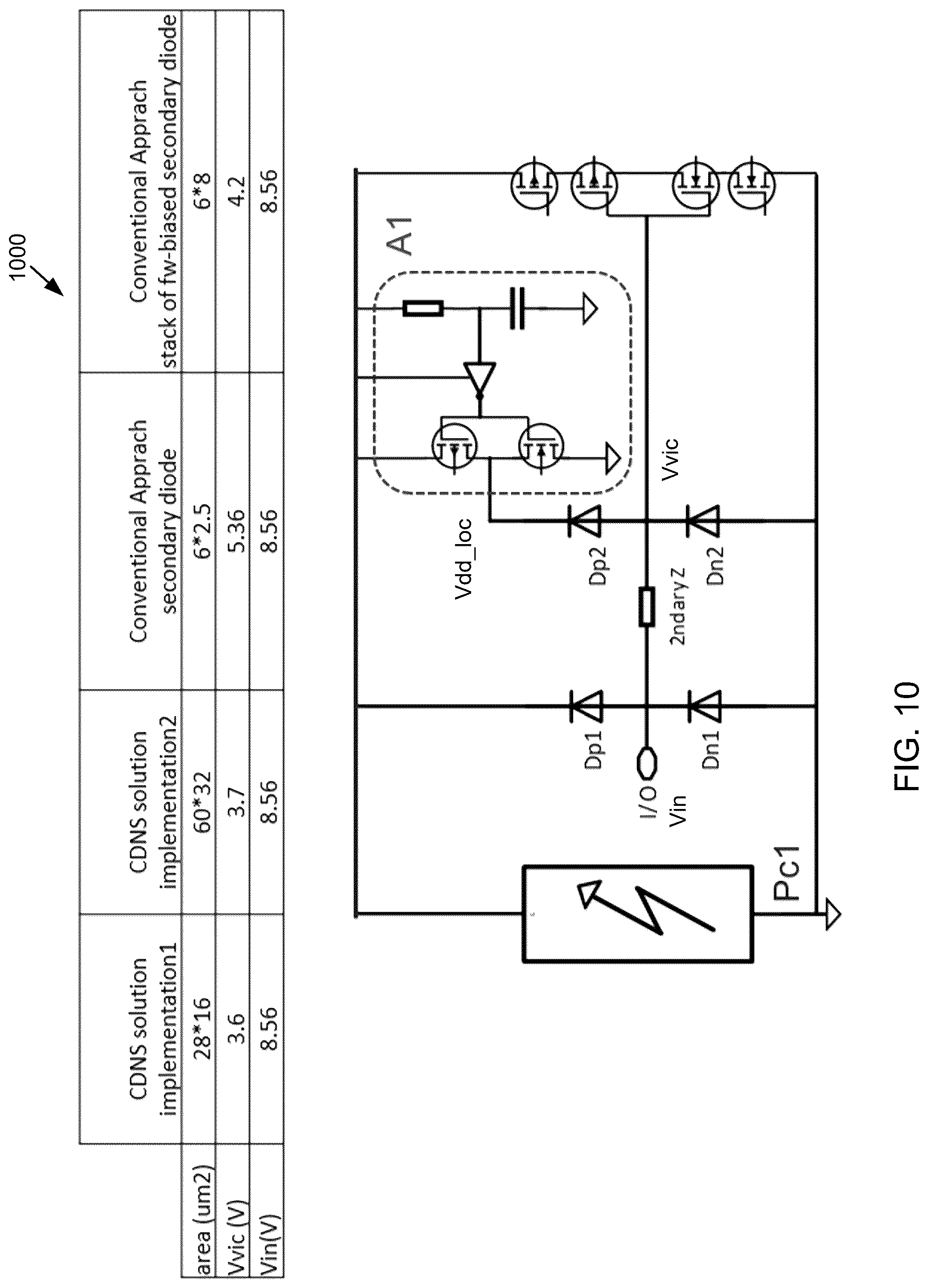 Patent US12328948 Figure 10 – Circuit and method for charge device model protection