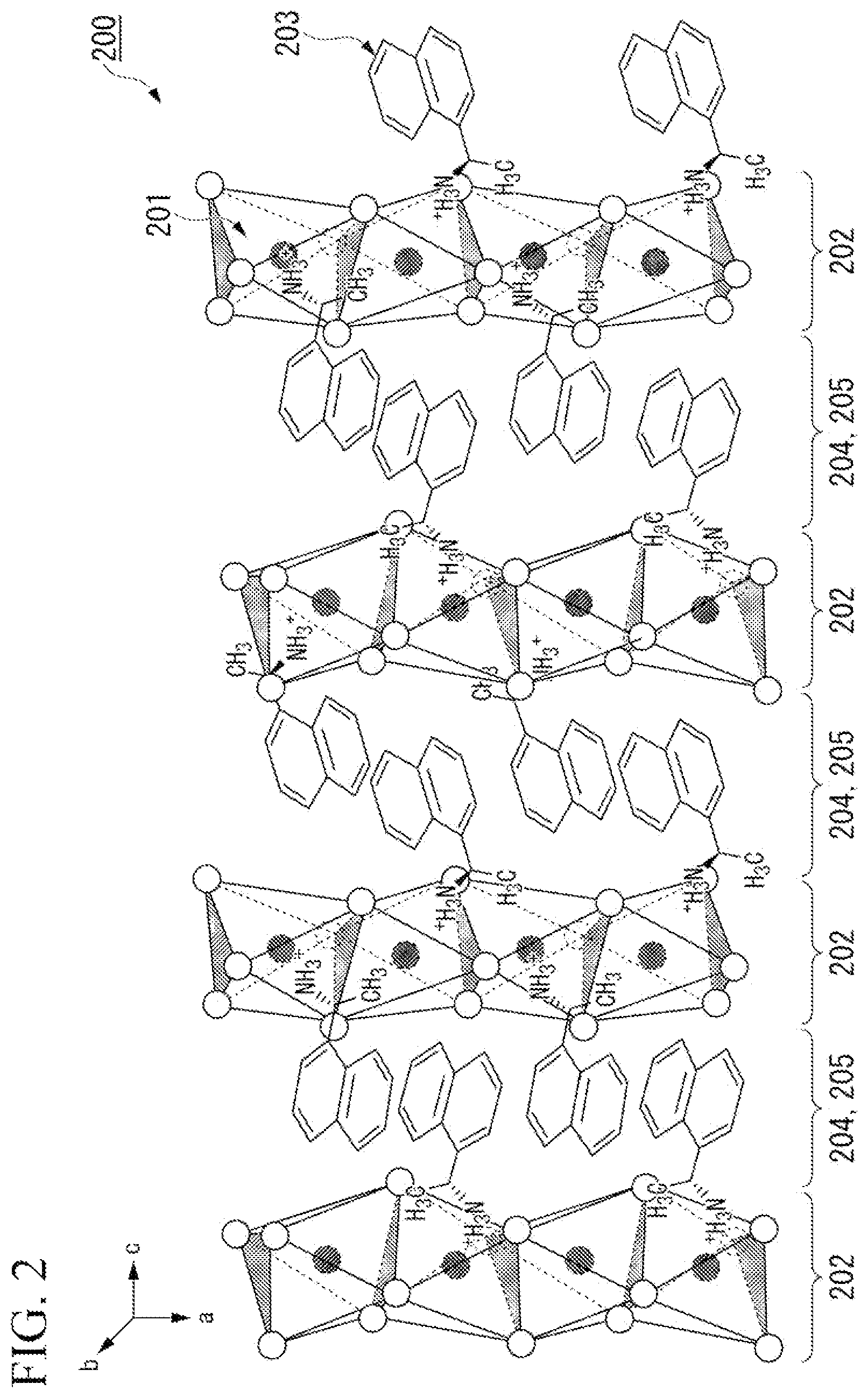 Patent US12328955 Figure 2 – Thin film and method for producing same, circularly polarized light detection element, device and method