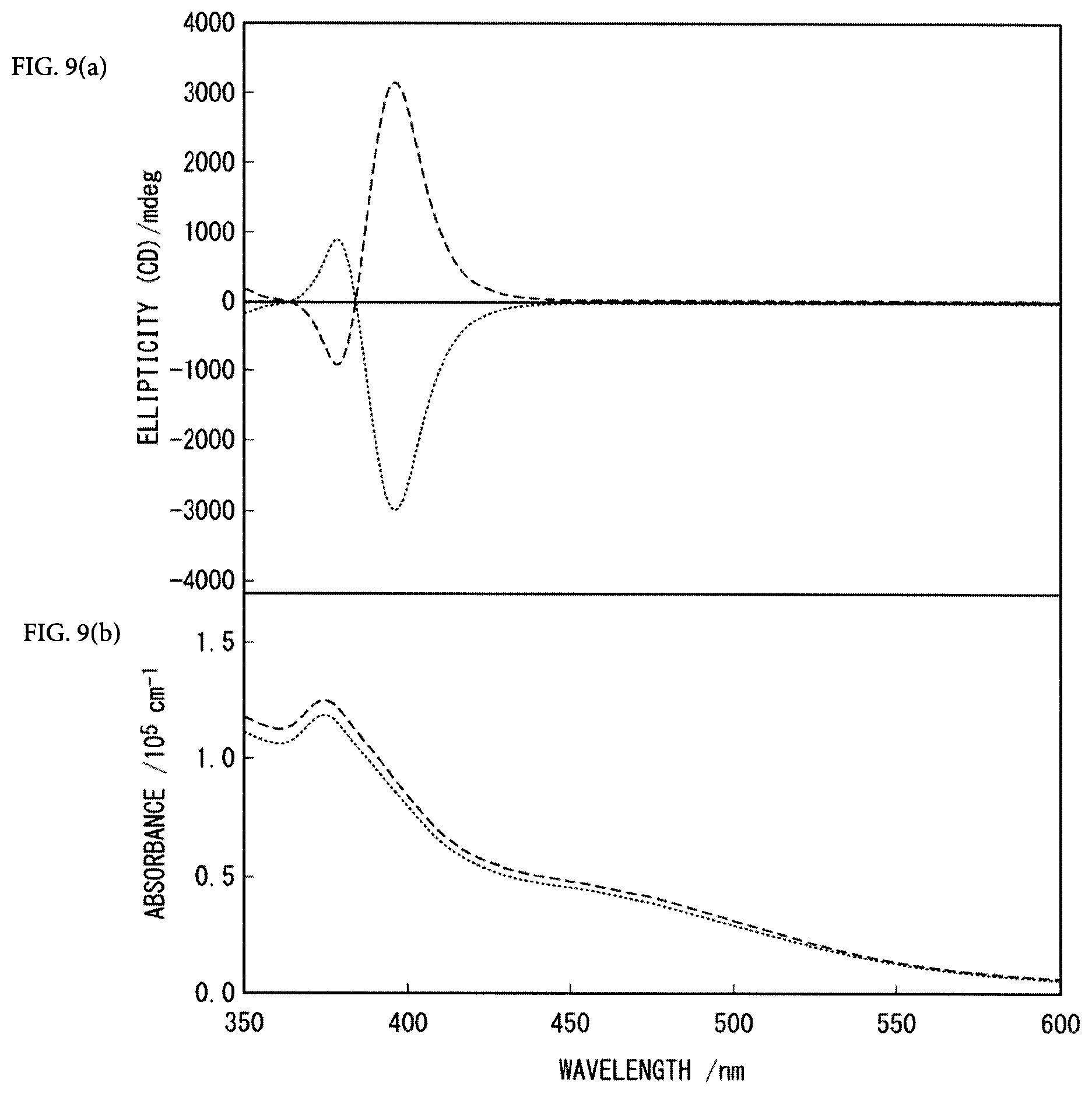 Patent US12328955 Figure 8 – Thin film and method for producing same, circularly polarized light detection element, device and method